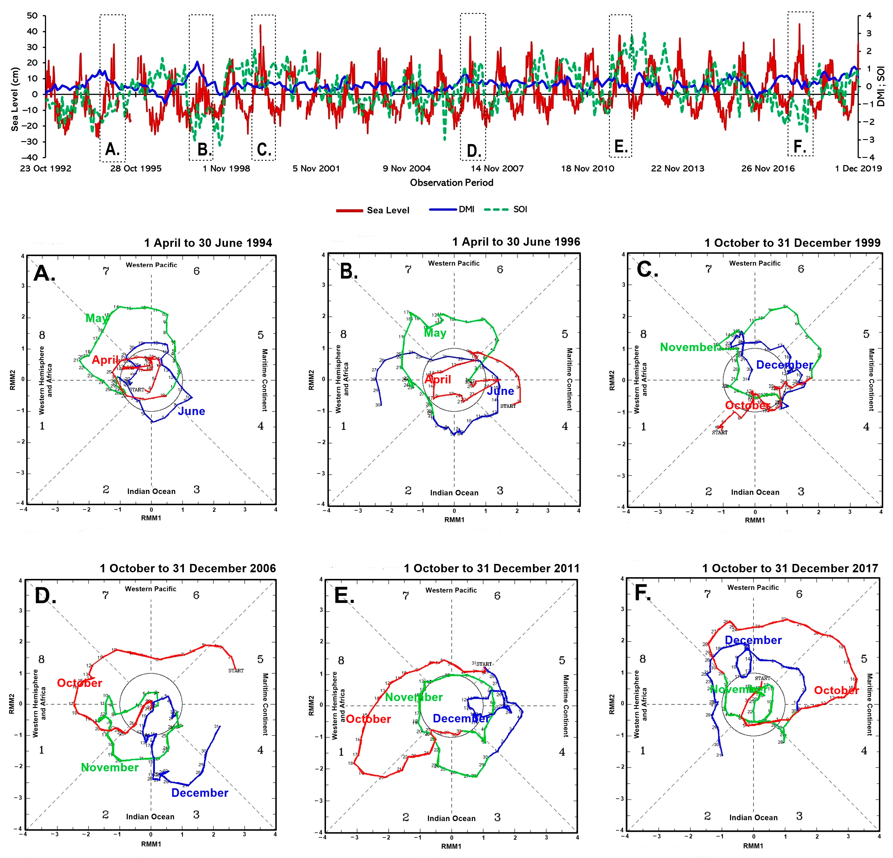 Climate 11 00070 g005