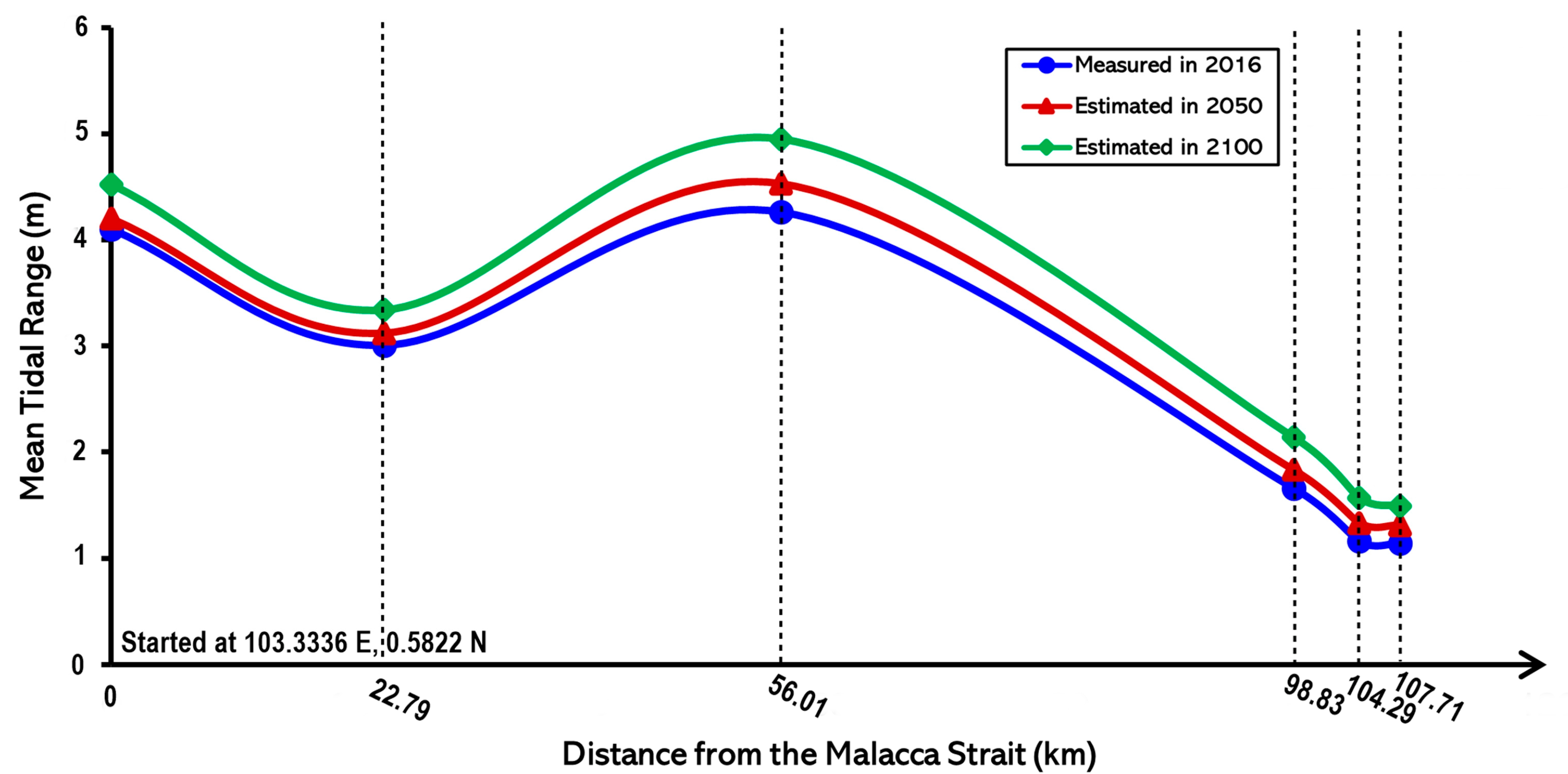 Climate 11 00070 g006