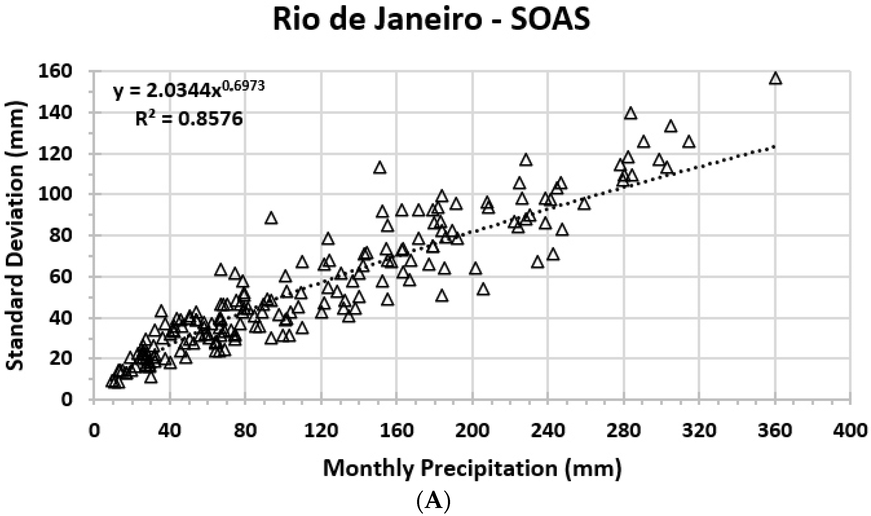 Climate 11 00073 g006a