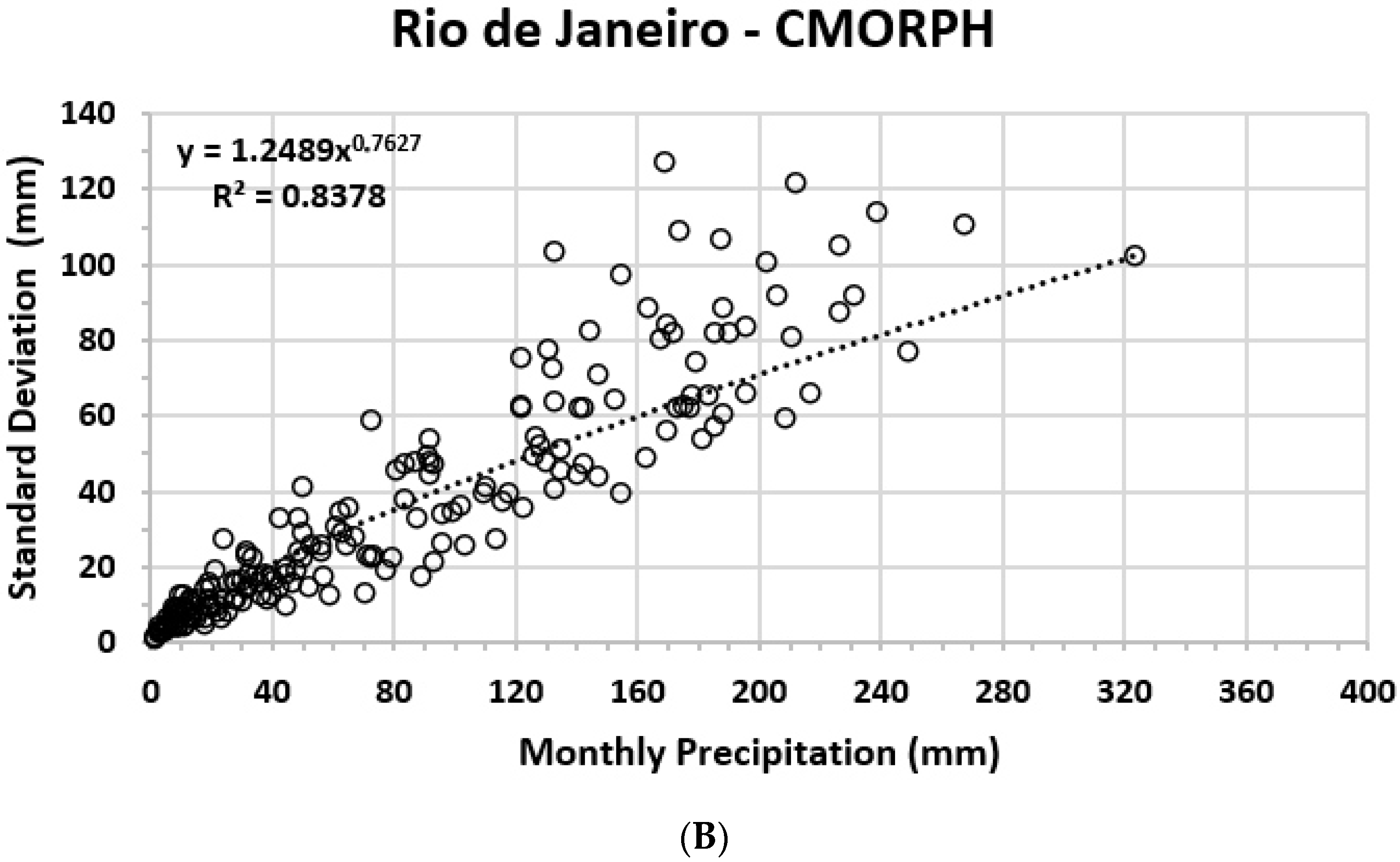 Climate 11 00073 g006b