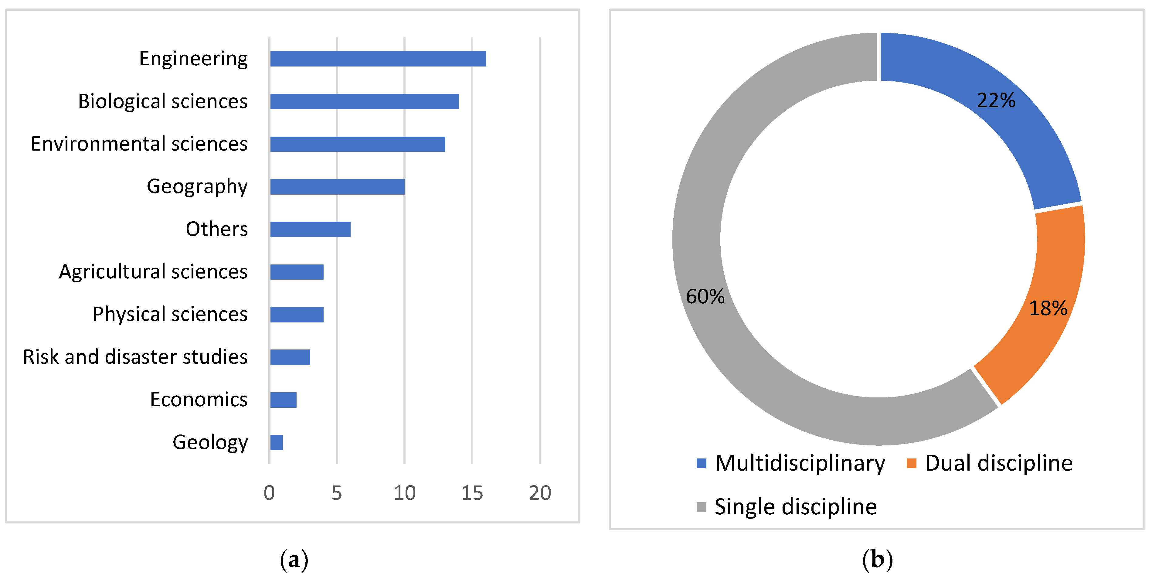 Climate 11 00079 g005 Climate 11 00079 g005