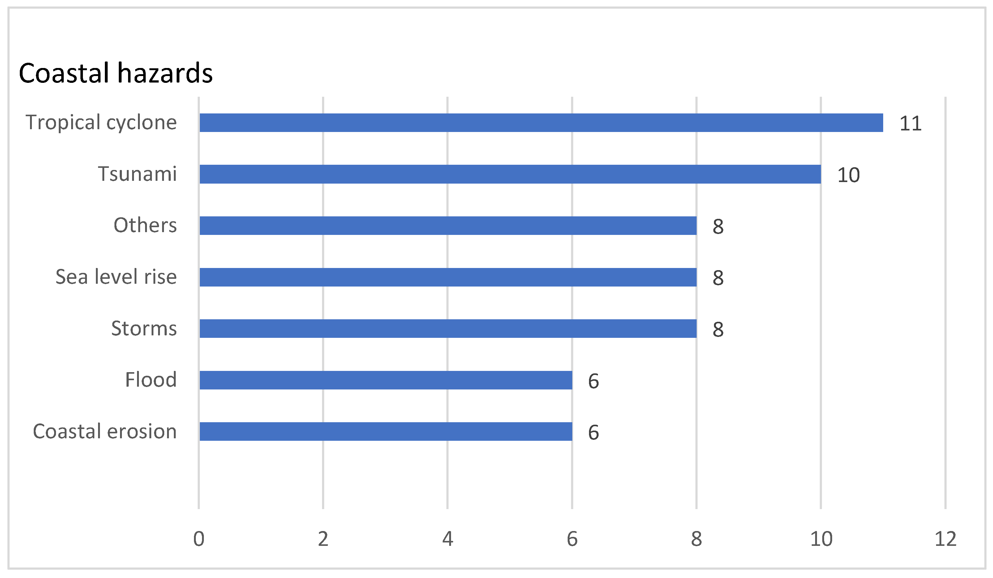 Climate 11 00079 g006 Climate 11 00079 g006