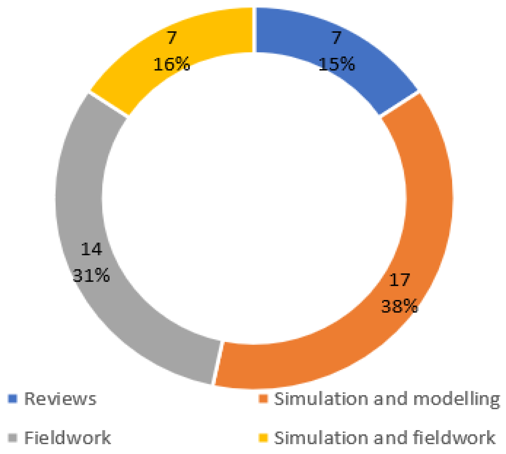 Climate 11 00079 g007 Climate 11 00079 g007