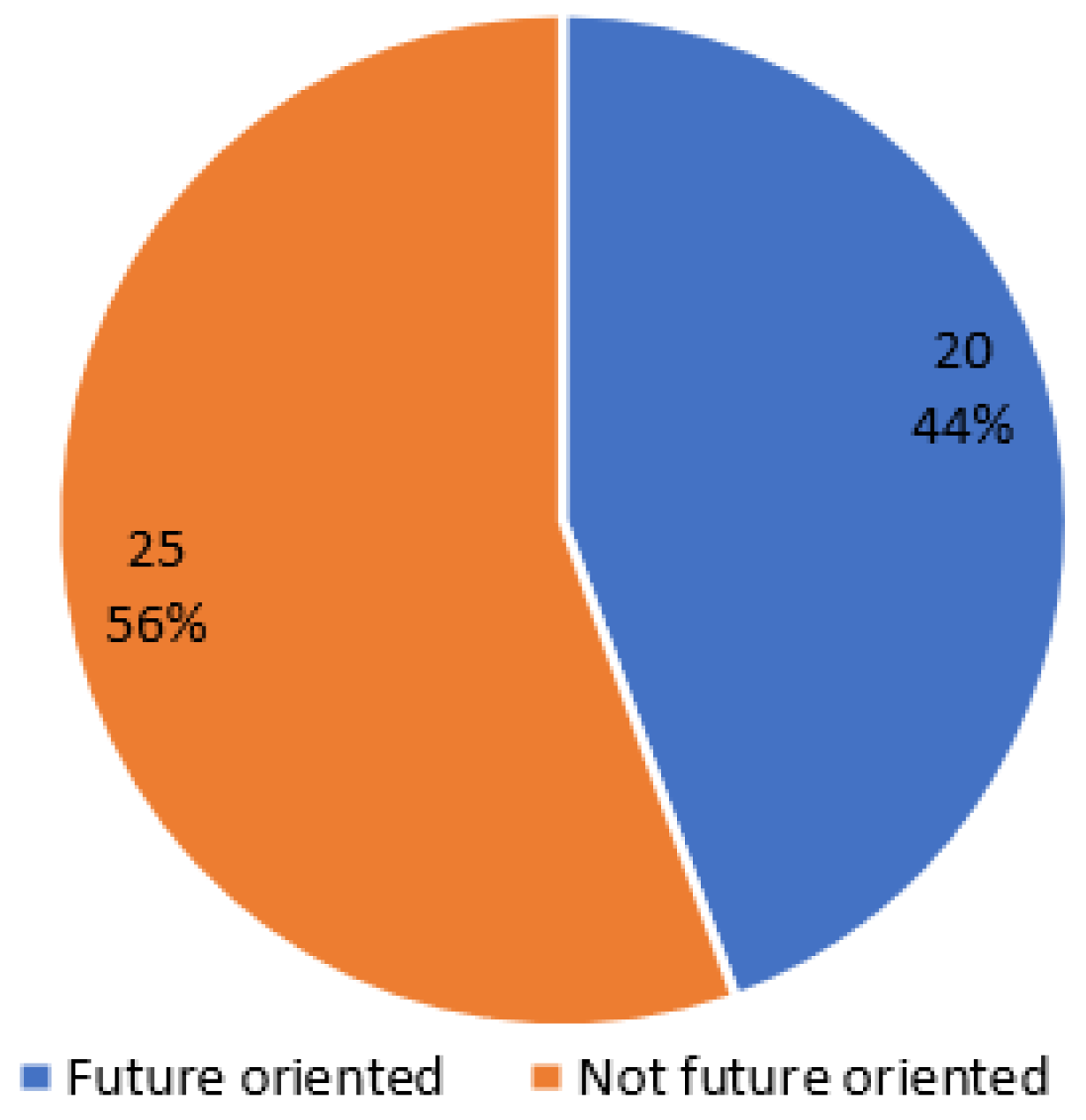 Climate 11 00079 g009 Climate 11 00079 g009