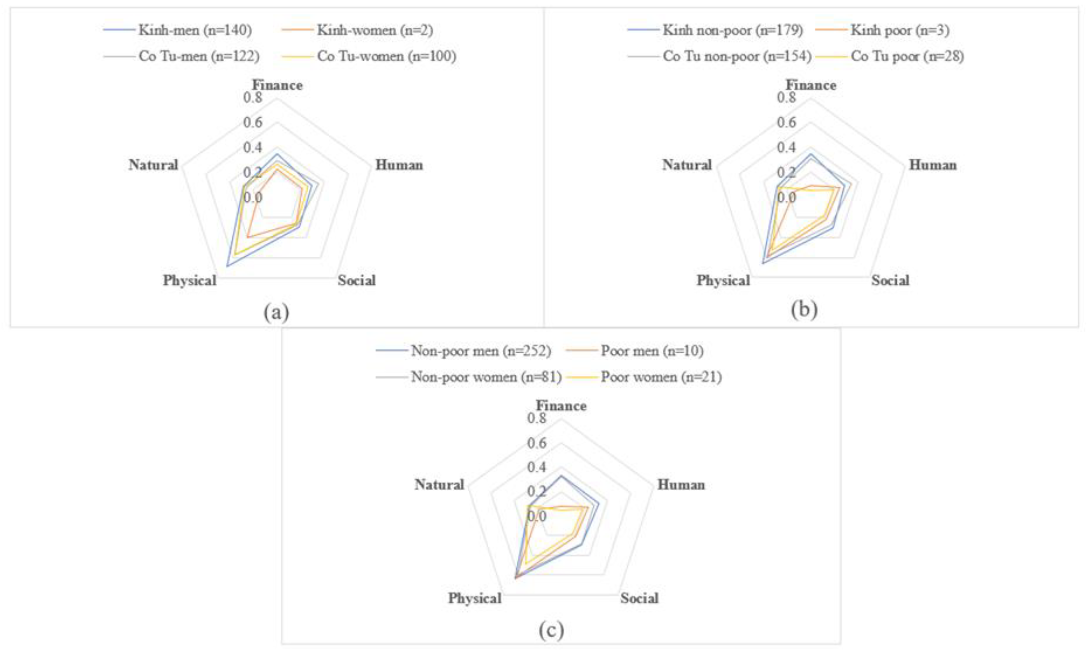 Climate 11 00085 g003 Climate 11 00085 g003