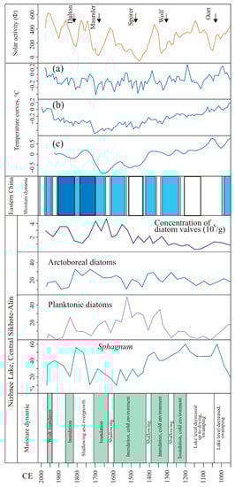 Climate 11 00091 g008