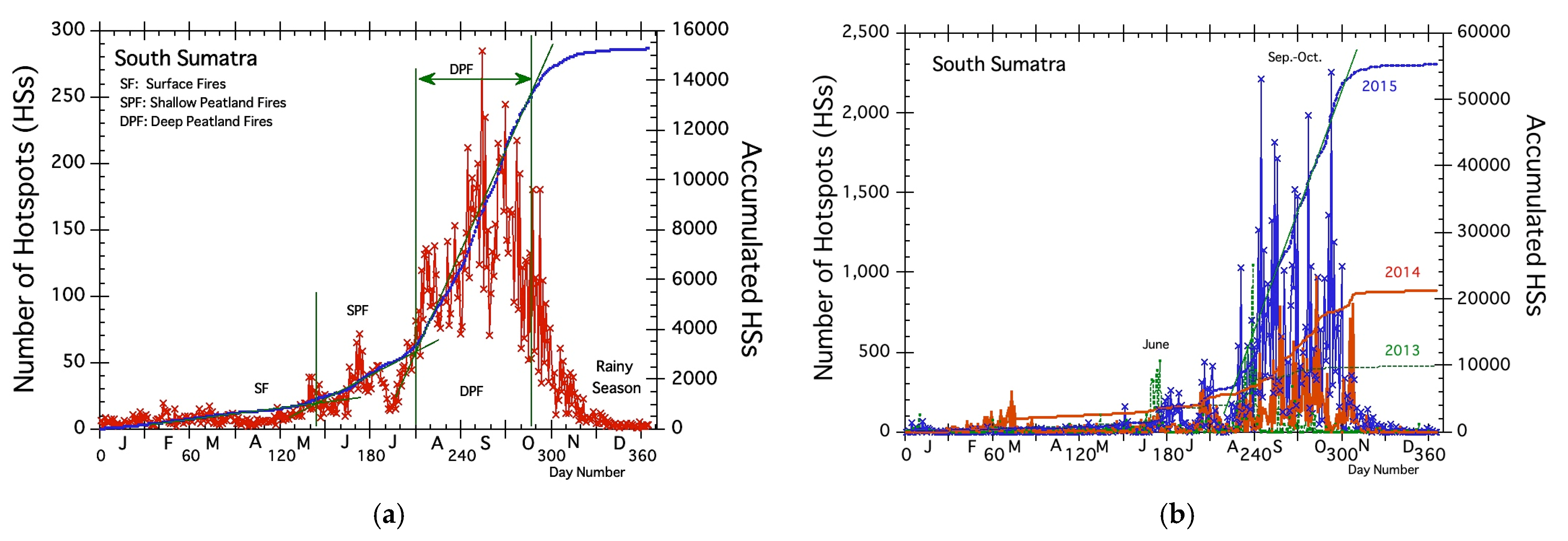 Climate 11 00092 g004
