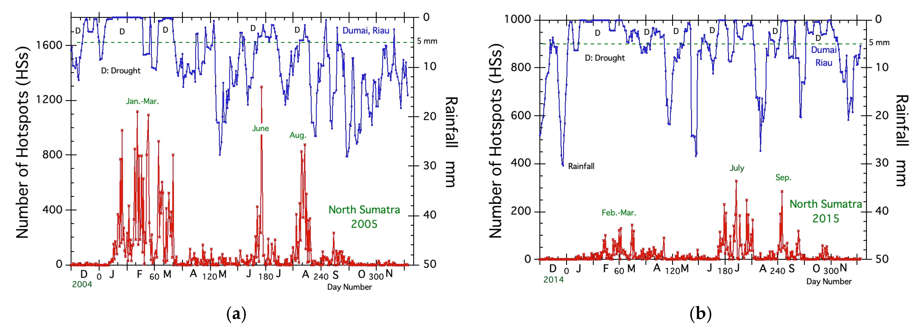 Climate 11 00092 g005