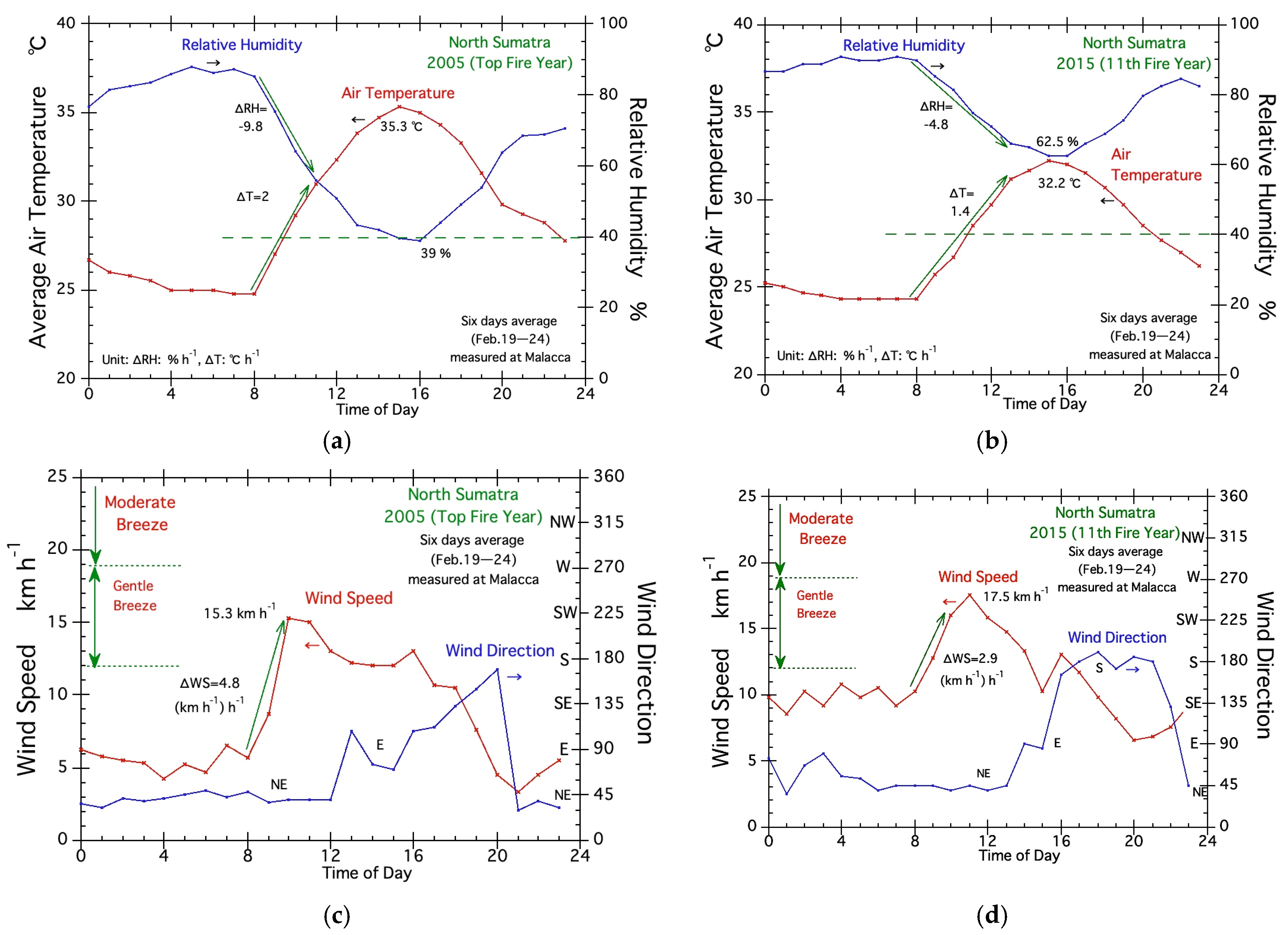 Climate 11 00092 g006