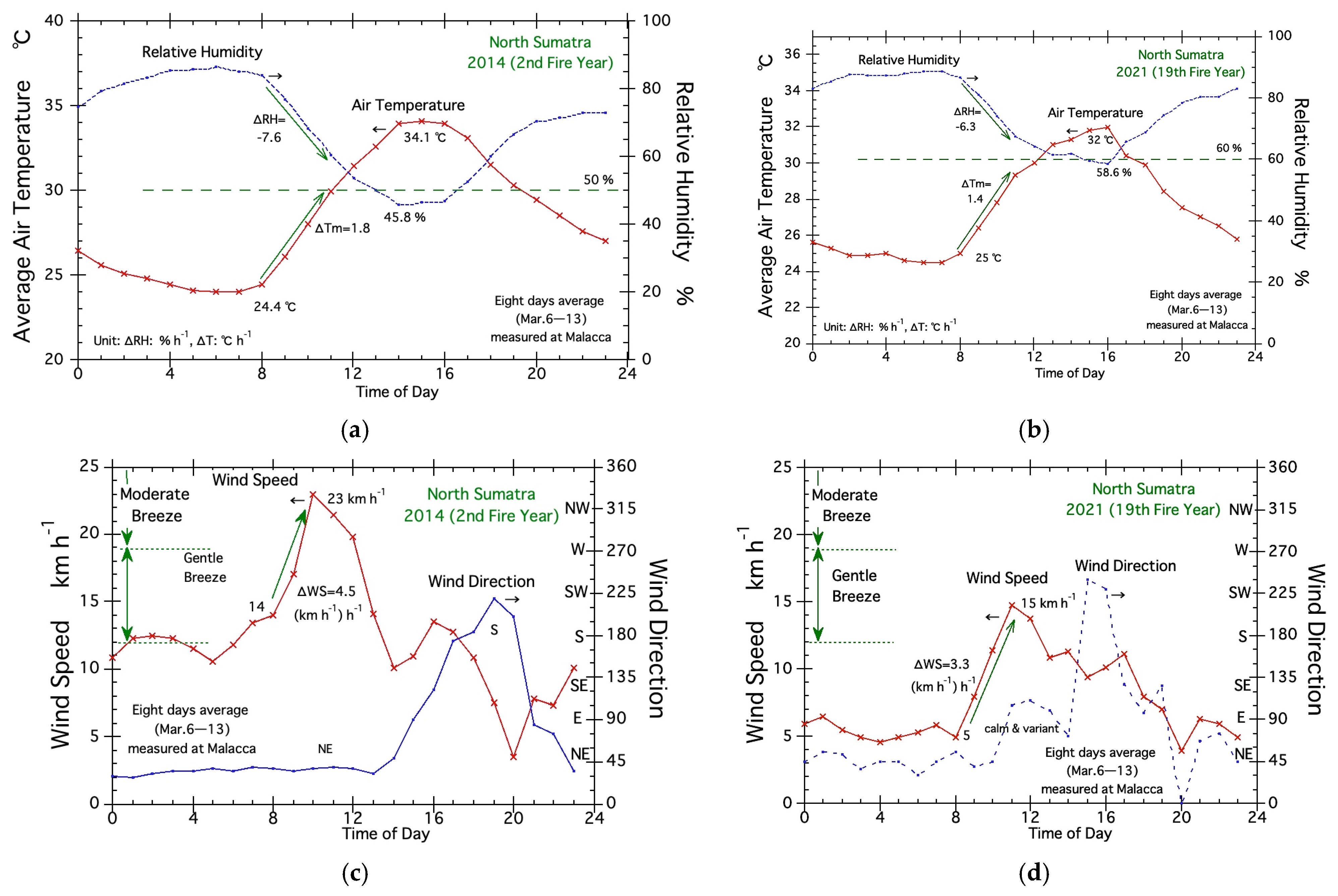 Climate 11 00092 g007