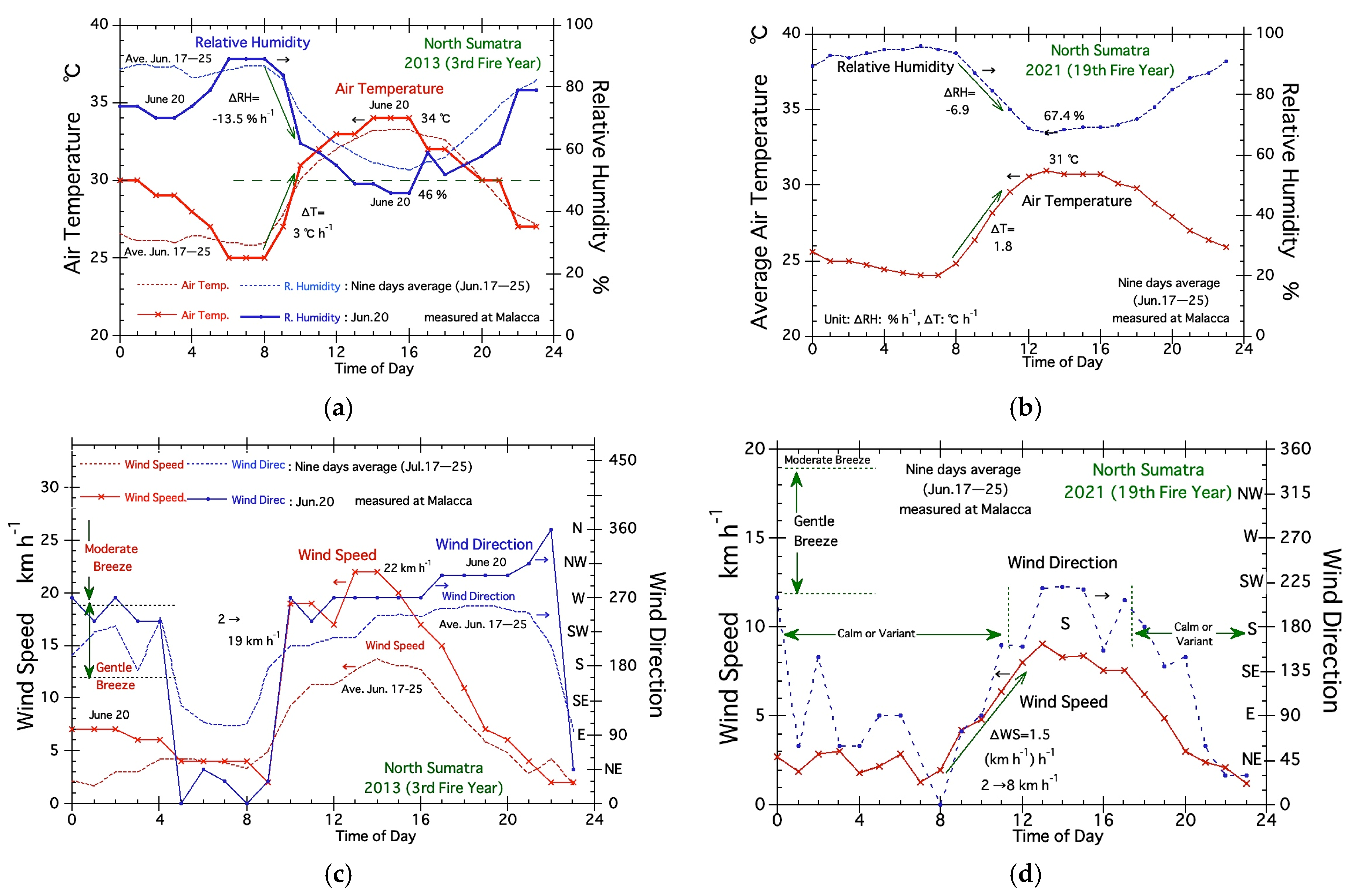Climate 11 00092 g008