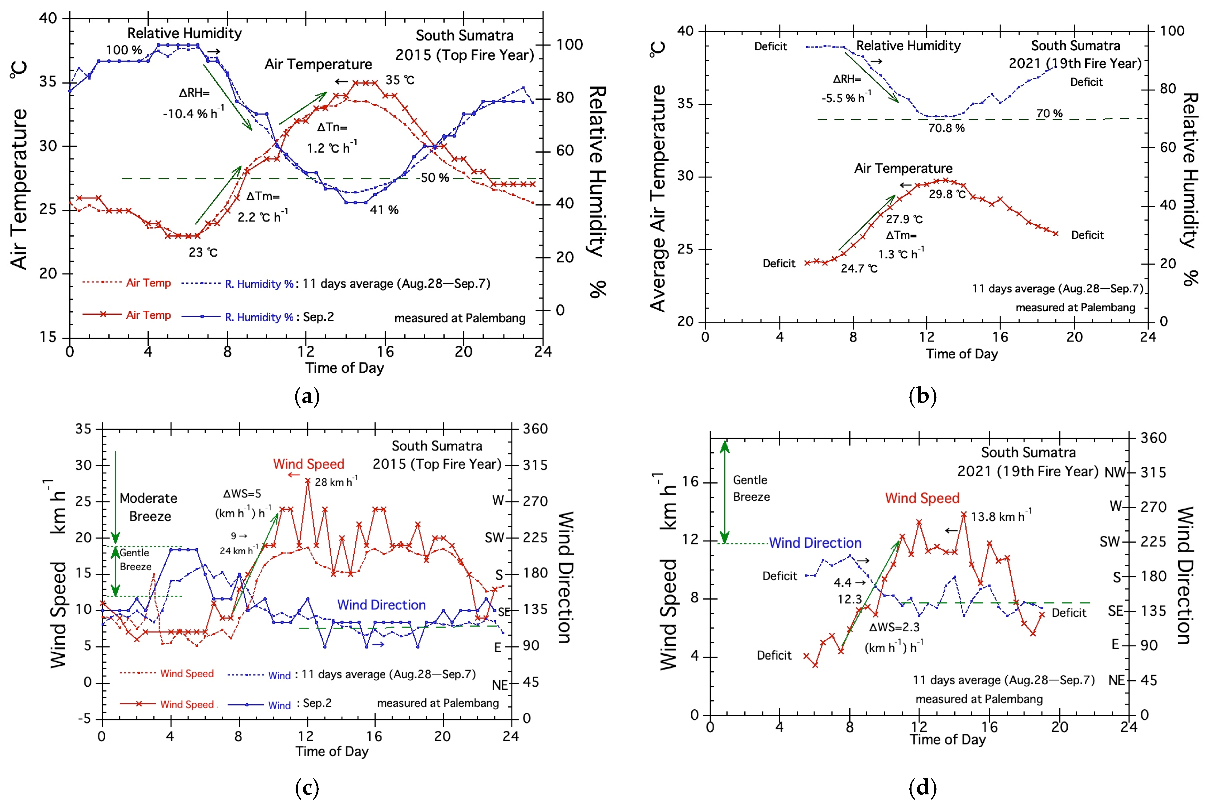 Climate 11 00092 g009