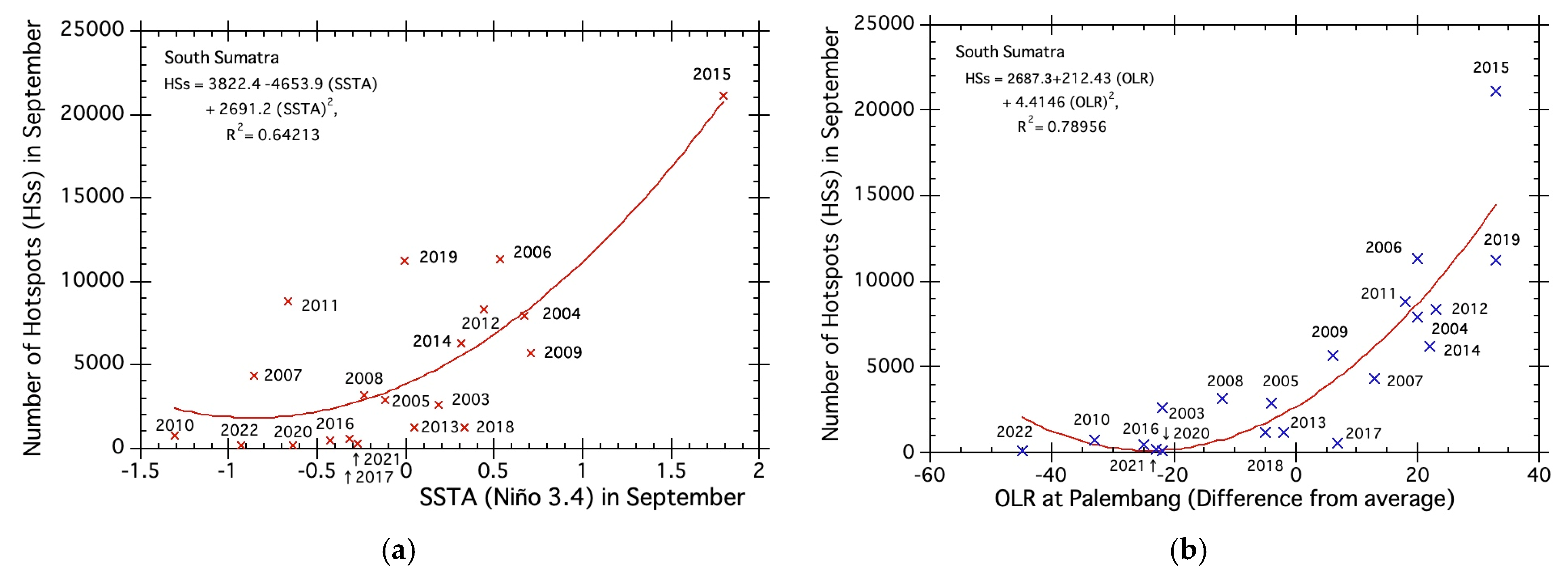 Climate 11 00092 g010