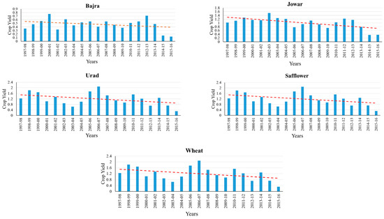 Climate 11 00093 g003