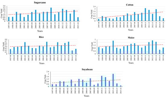 Climate 11 00093 g004