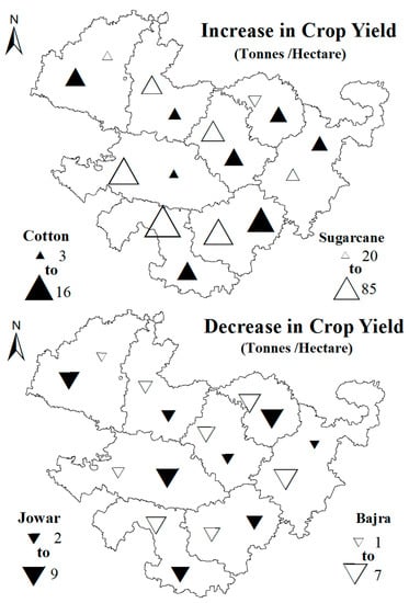 Climate 11 00093 g005