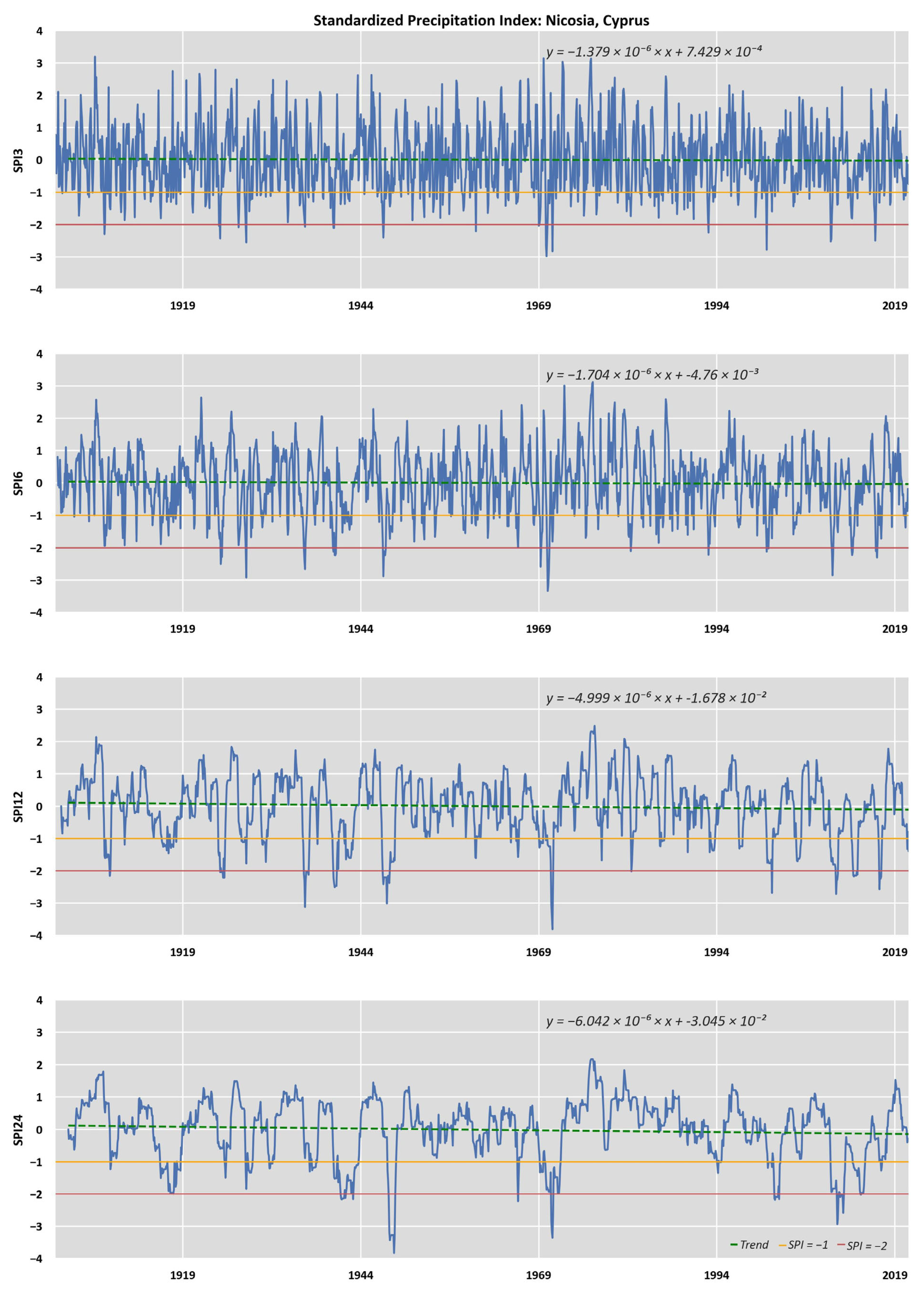 Climate 11 00095 g002
