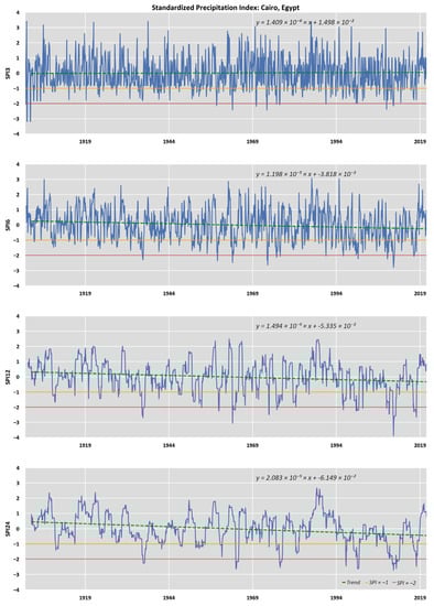 Climate 11 00095 g0a1
