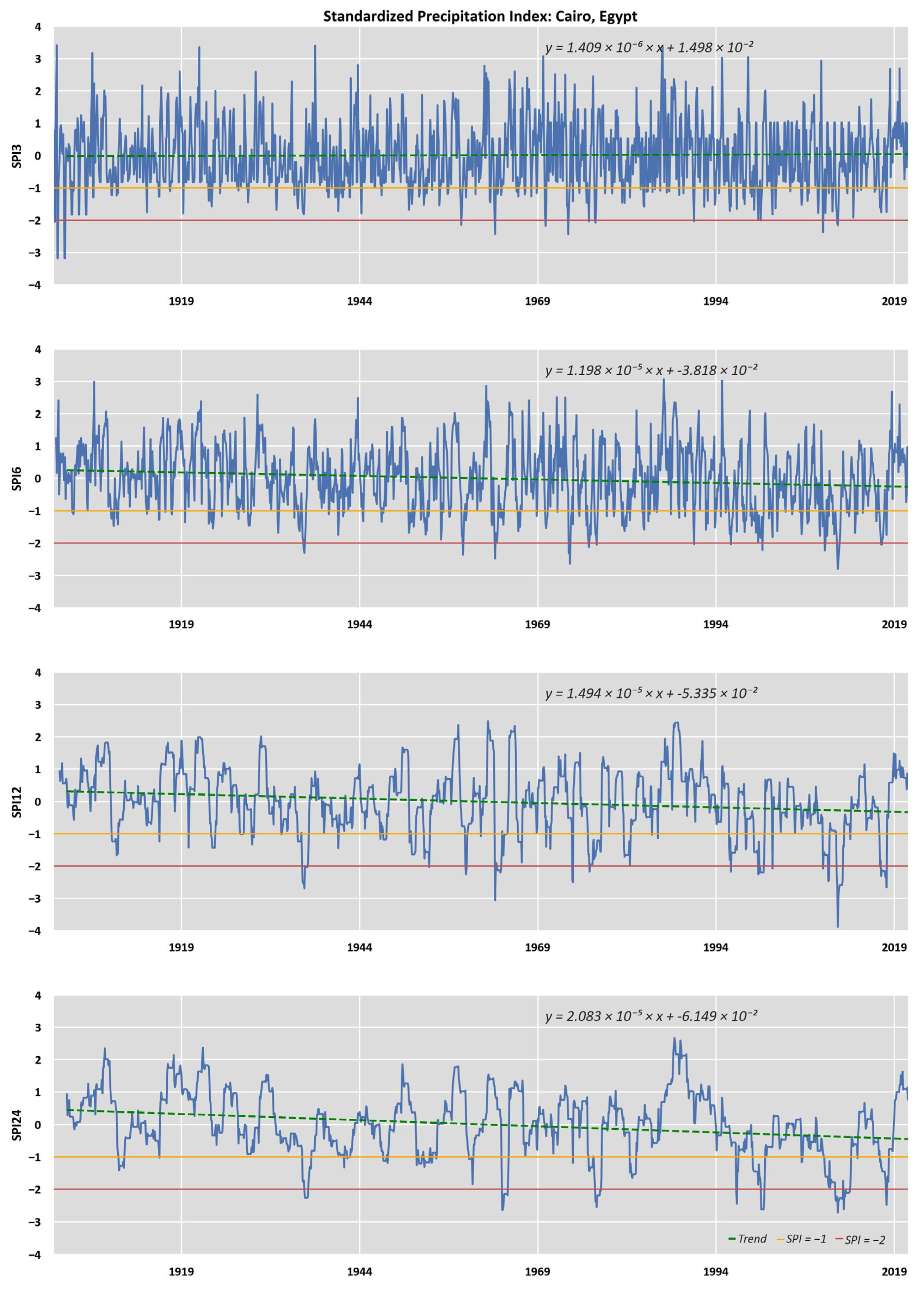 Climate 11 00095 g0a1