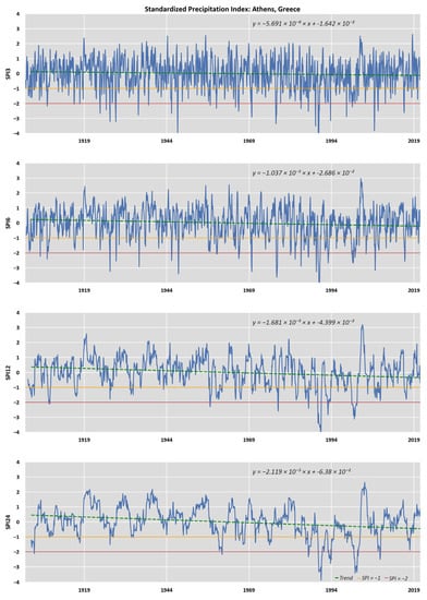 Climate 11 00095 g0a2