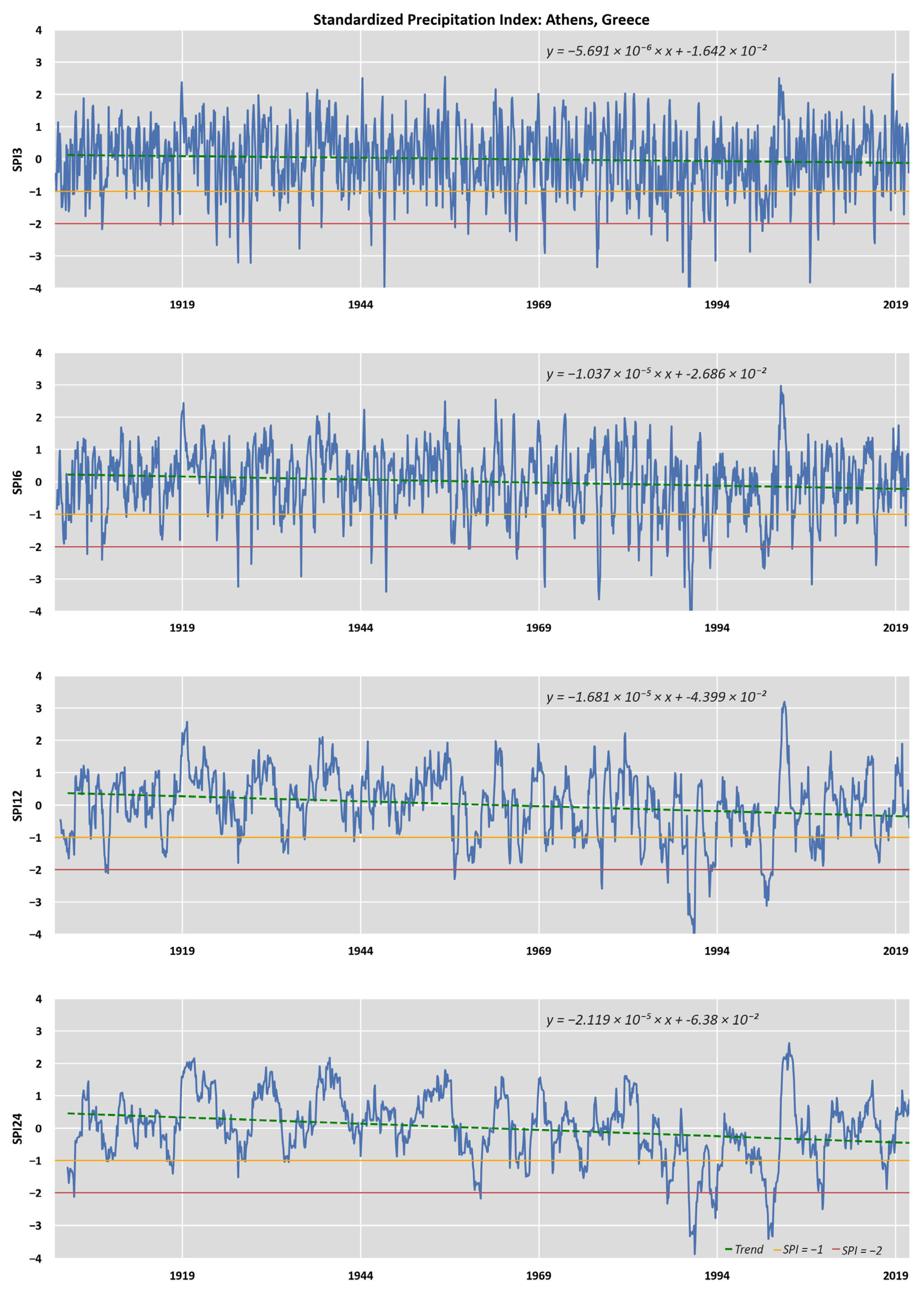 Climate 11 00095 g0a2