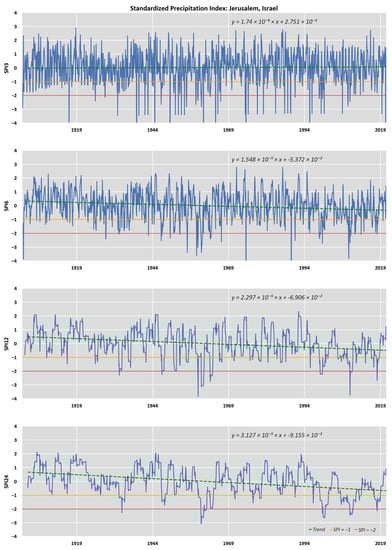 Climate 11 00095 g0a3