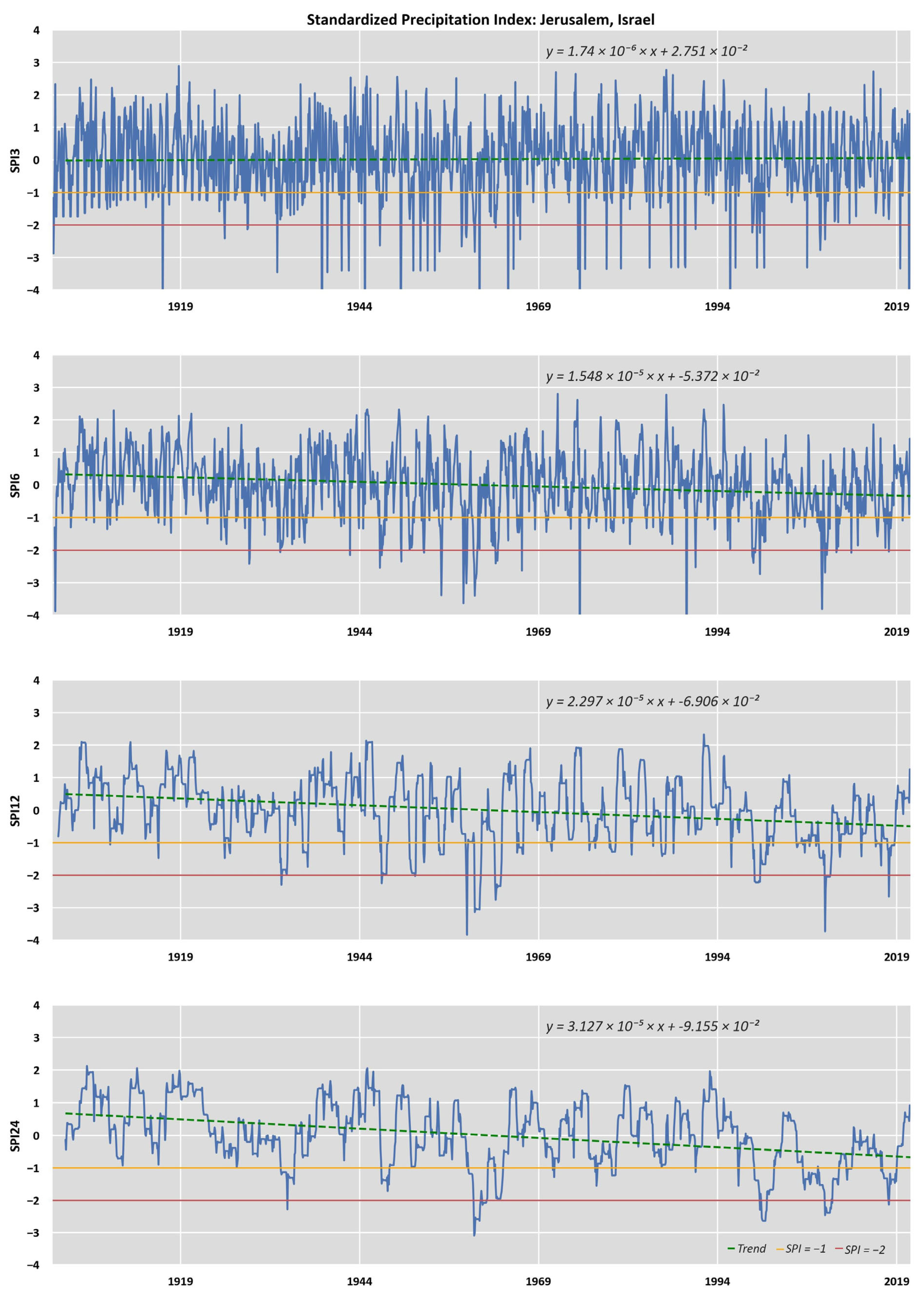 Climate 11 00095 g0a3