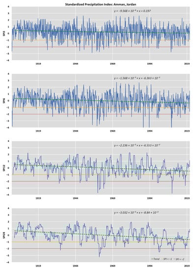 Climate 11 00095 g0a4