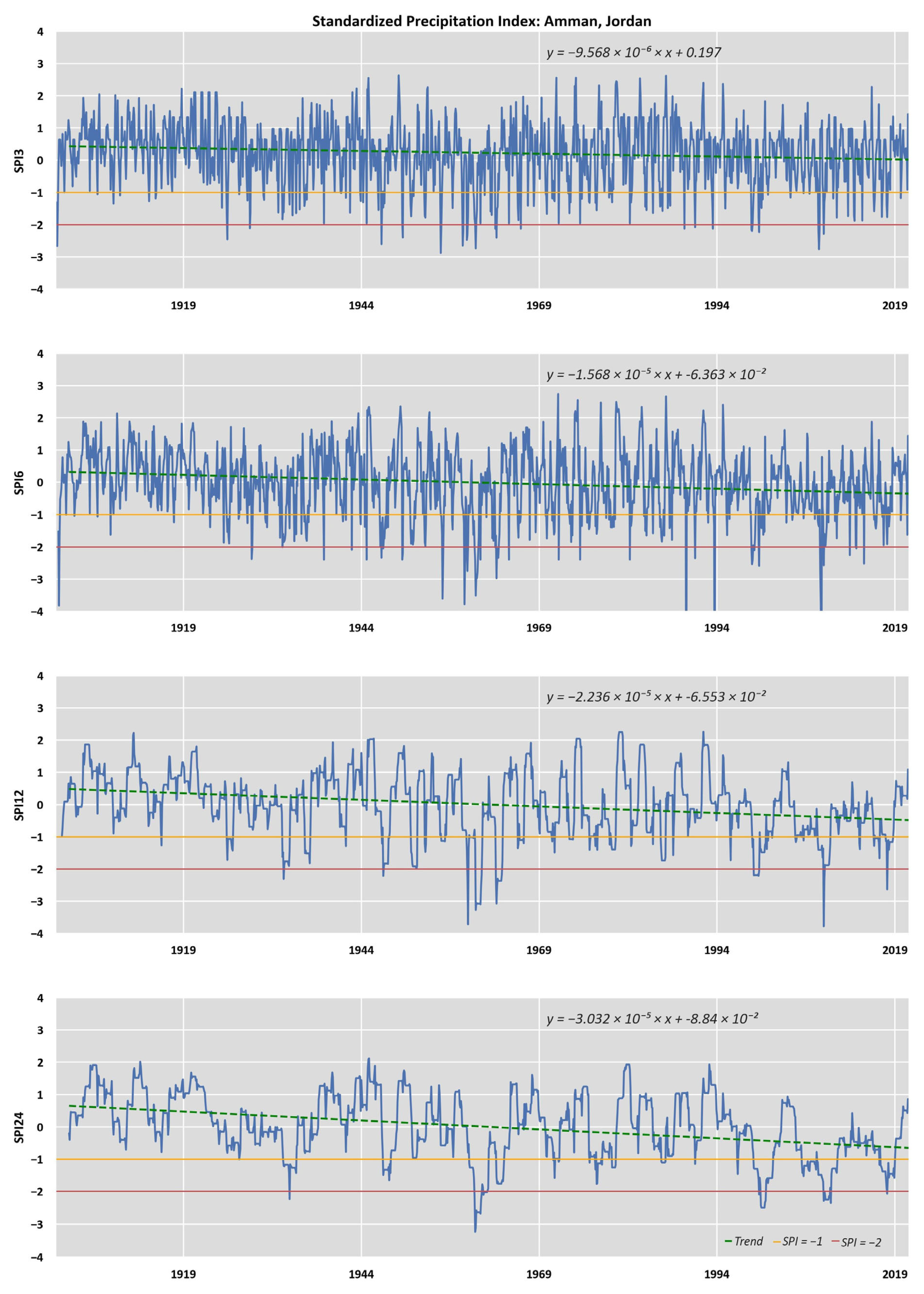 Climate 11 00095 g0a4