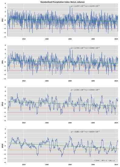 Climate 11 00095 g0a5