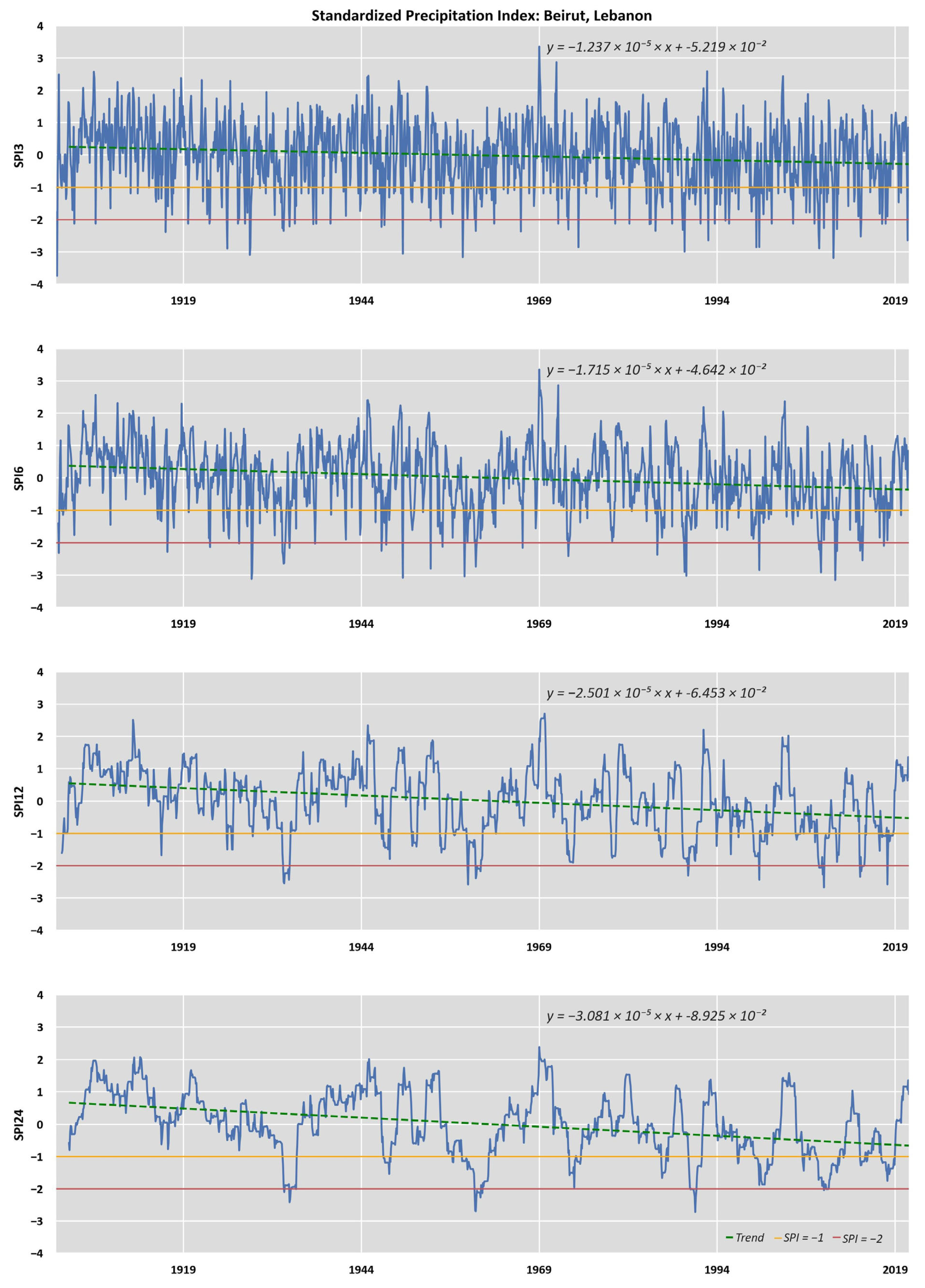 Climate 11 00095 g0a5