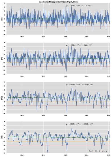 Climate 11 00095 g0a6