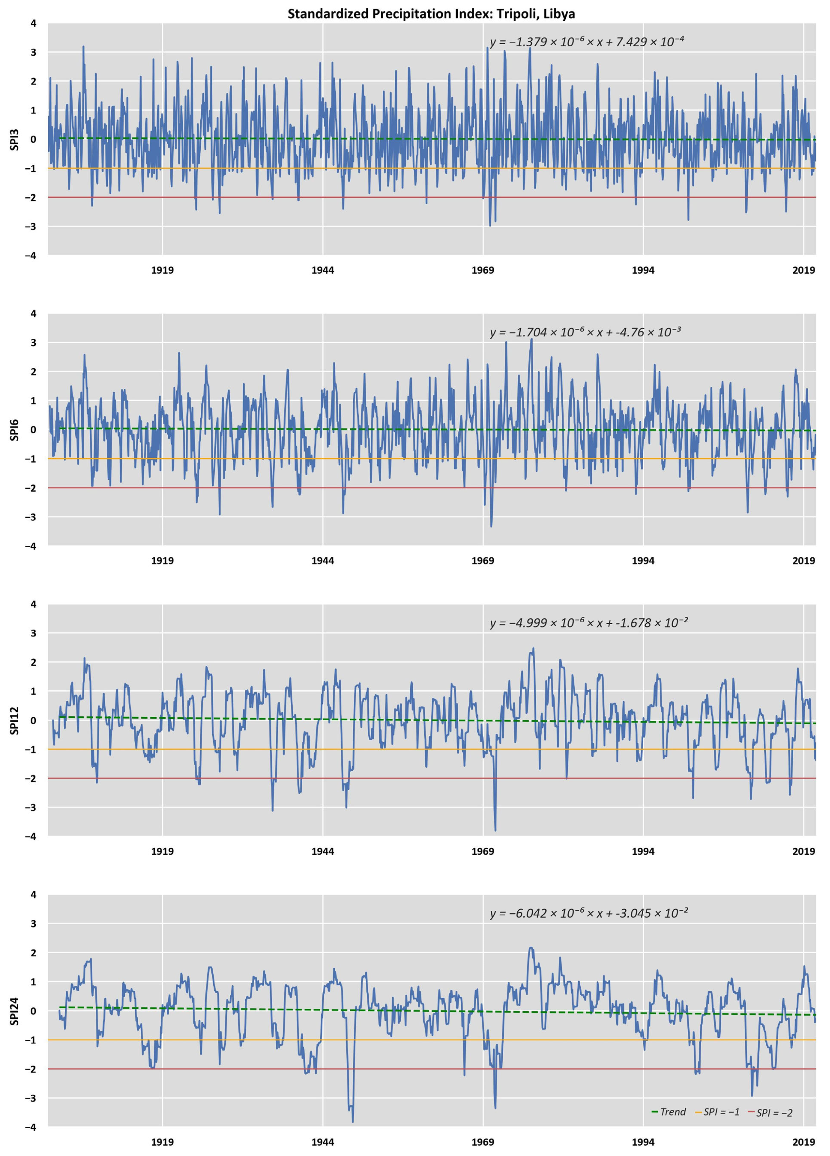 Climate 11 00095 g0a6