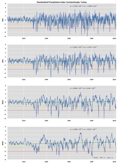 Climate 11 00095 g0a7