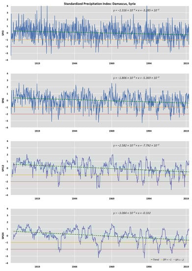Climate 11 00095 g0a8