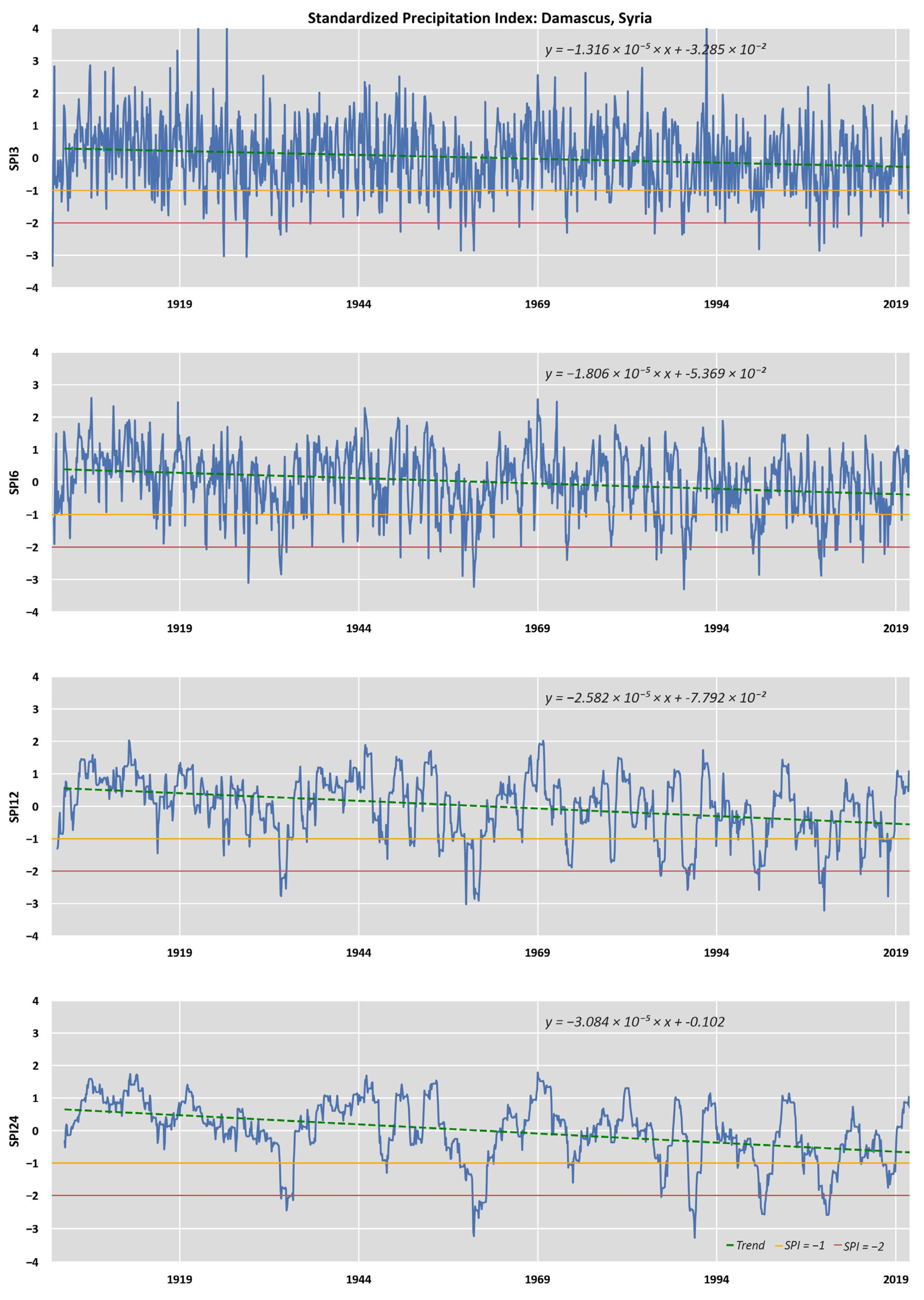 Climate 11 00095 g0a8