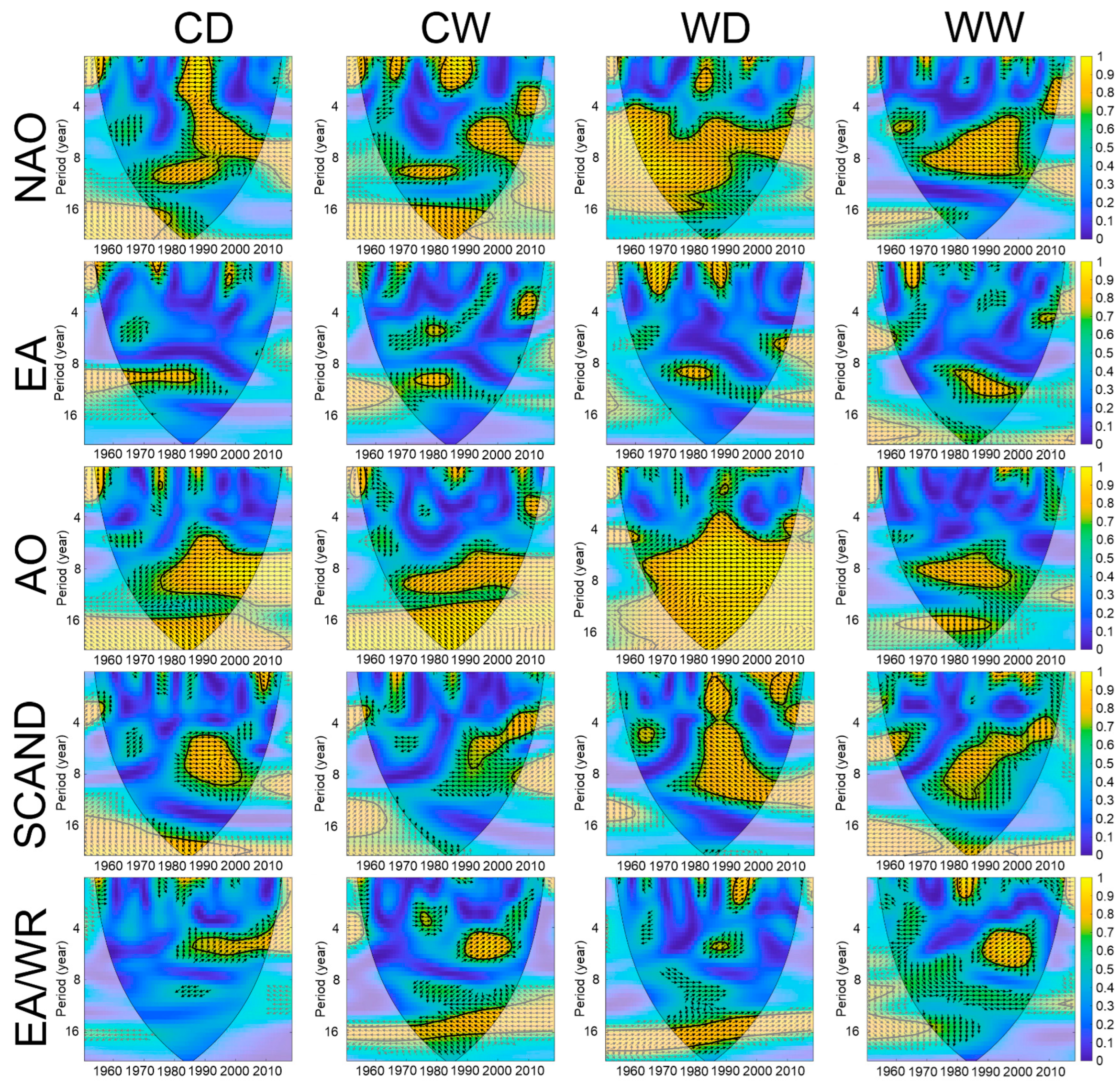 Climate 11 00098 g005 Climate 11 00098 g005