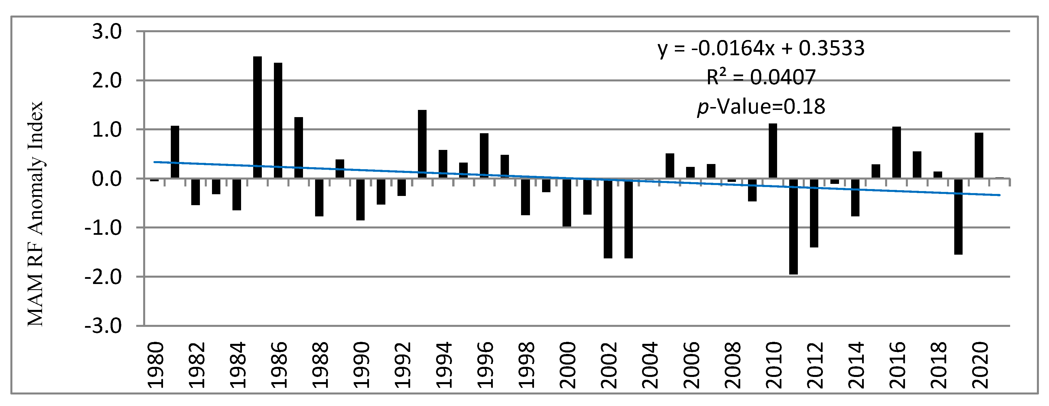 Climate 11 00099 g002