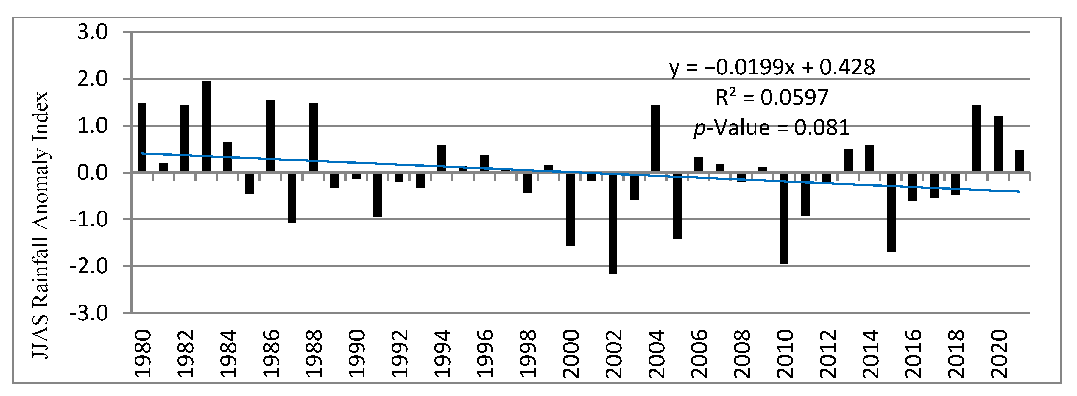 Climate 11 00099 g003