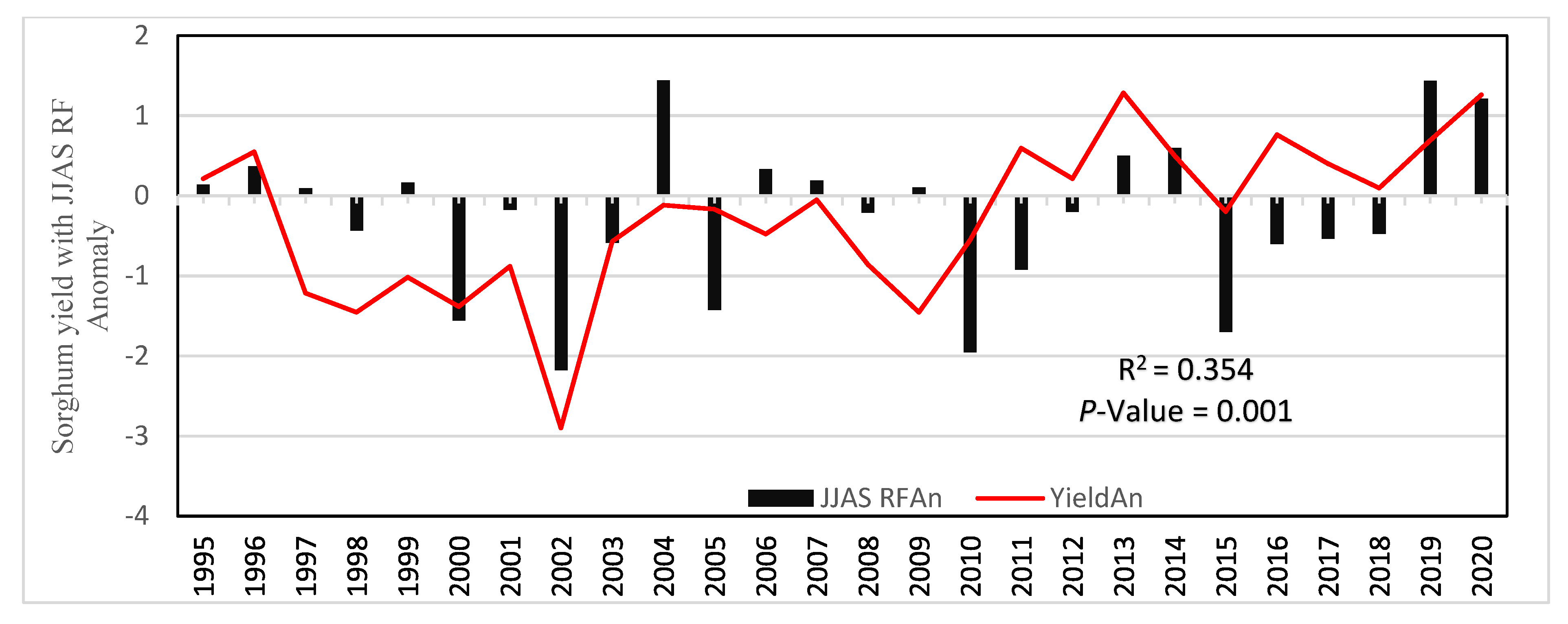 Climate 11 00099 g004