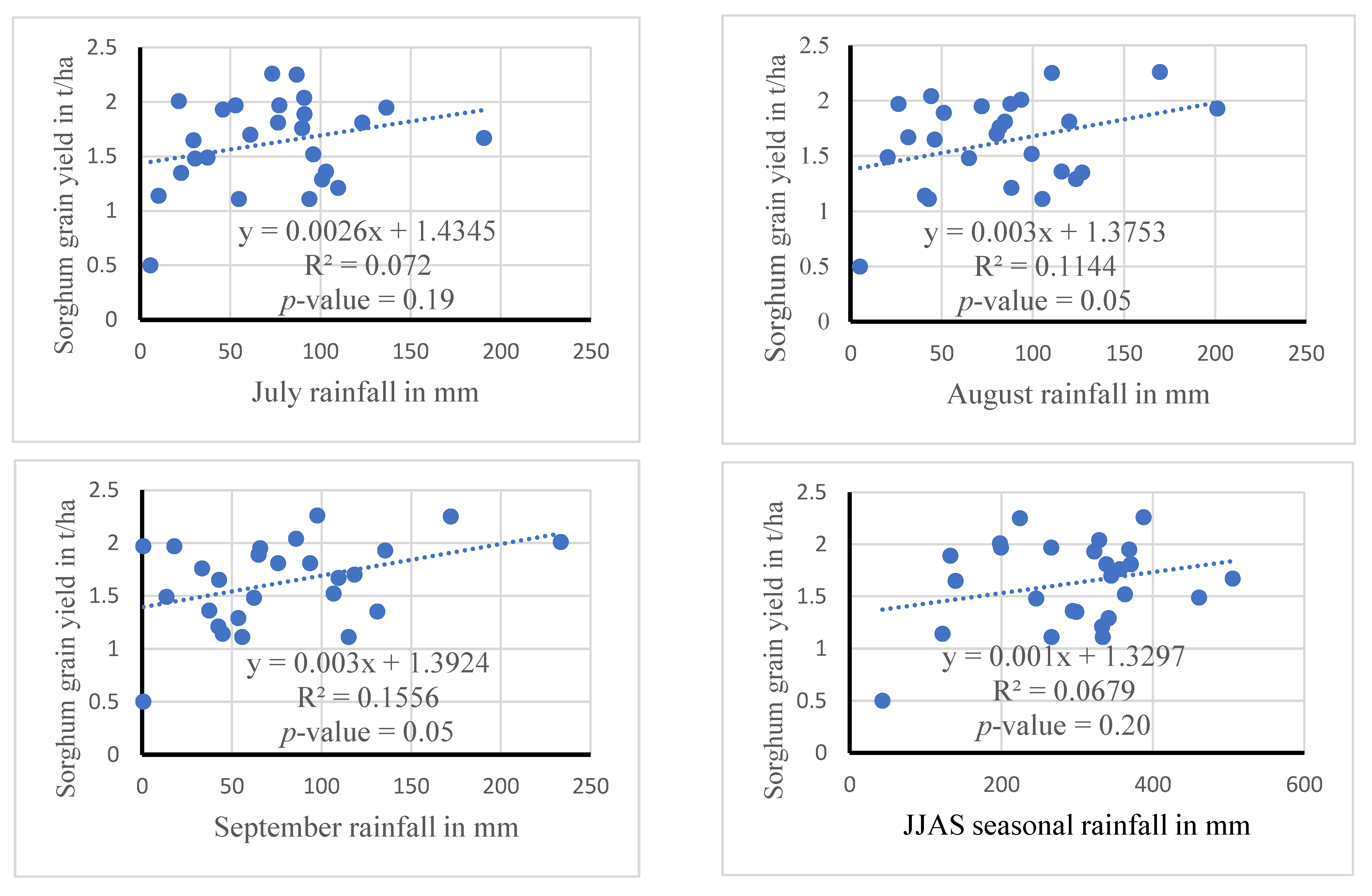 Climate 11 00099 g006