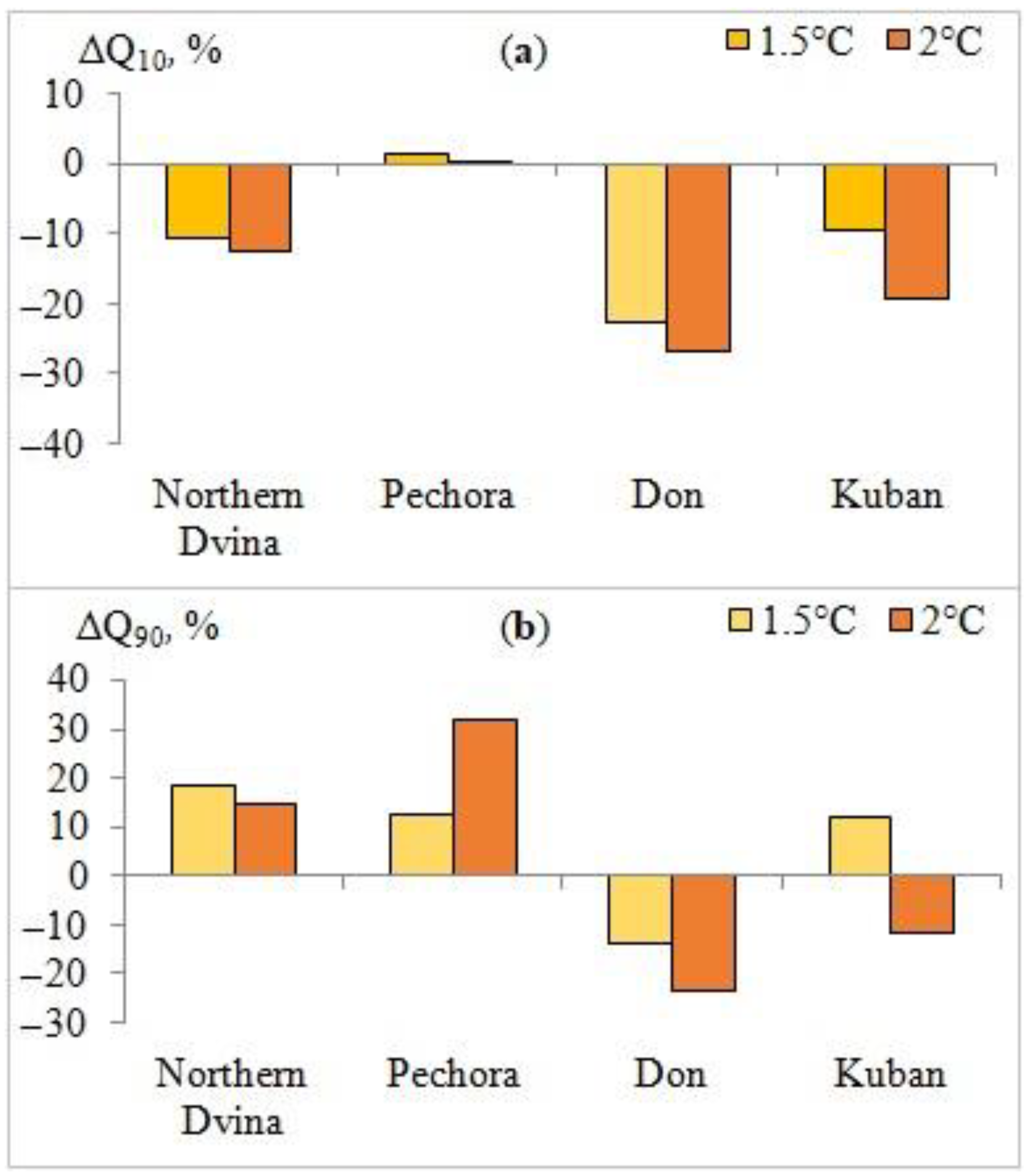 Climate 11 00103 g010 Climate 11 00103 g010
