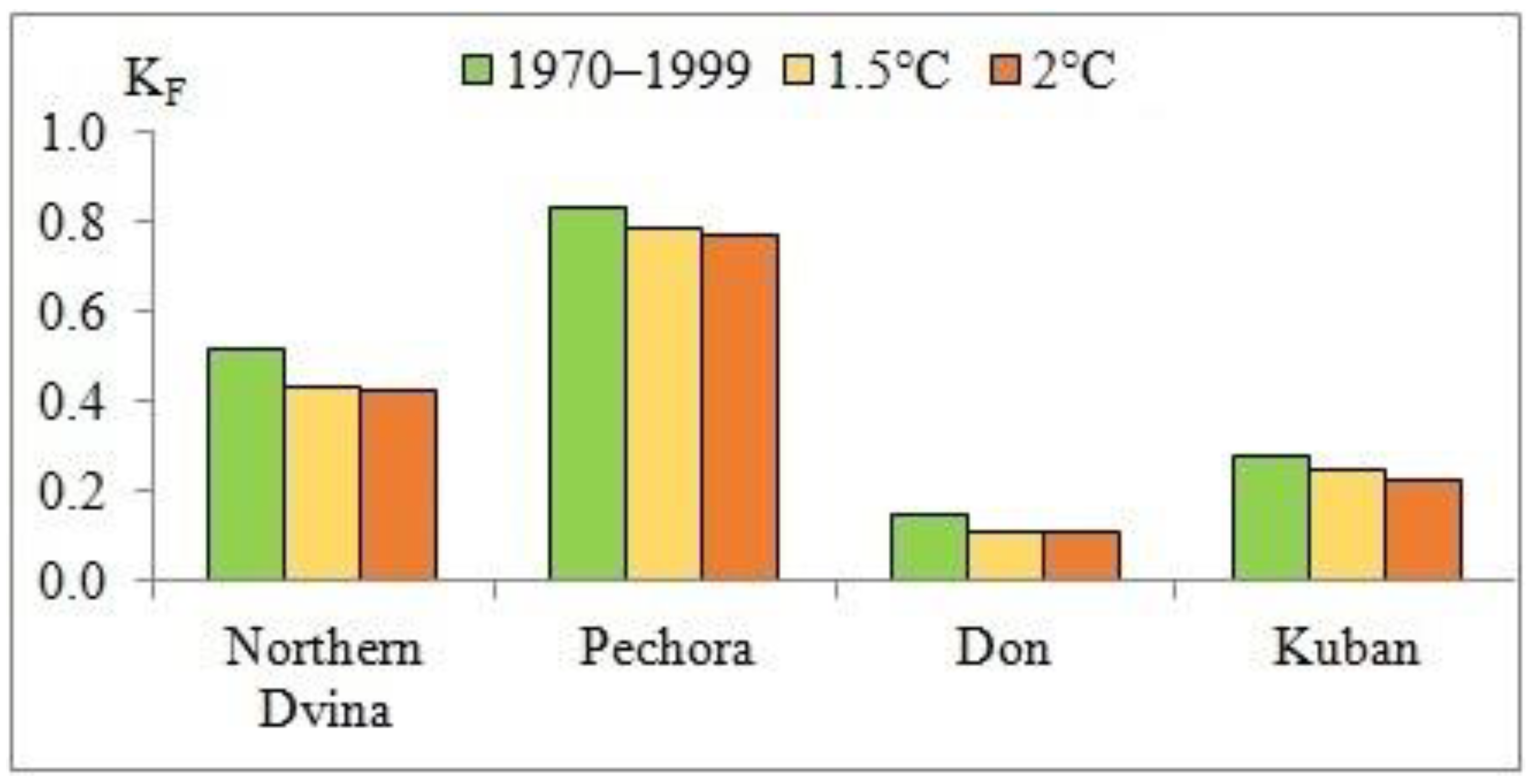 Climate 11 00103 g011 Climate 11 00103 g011