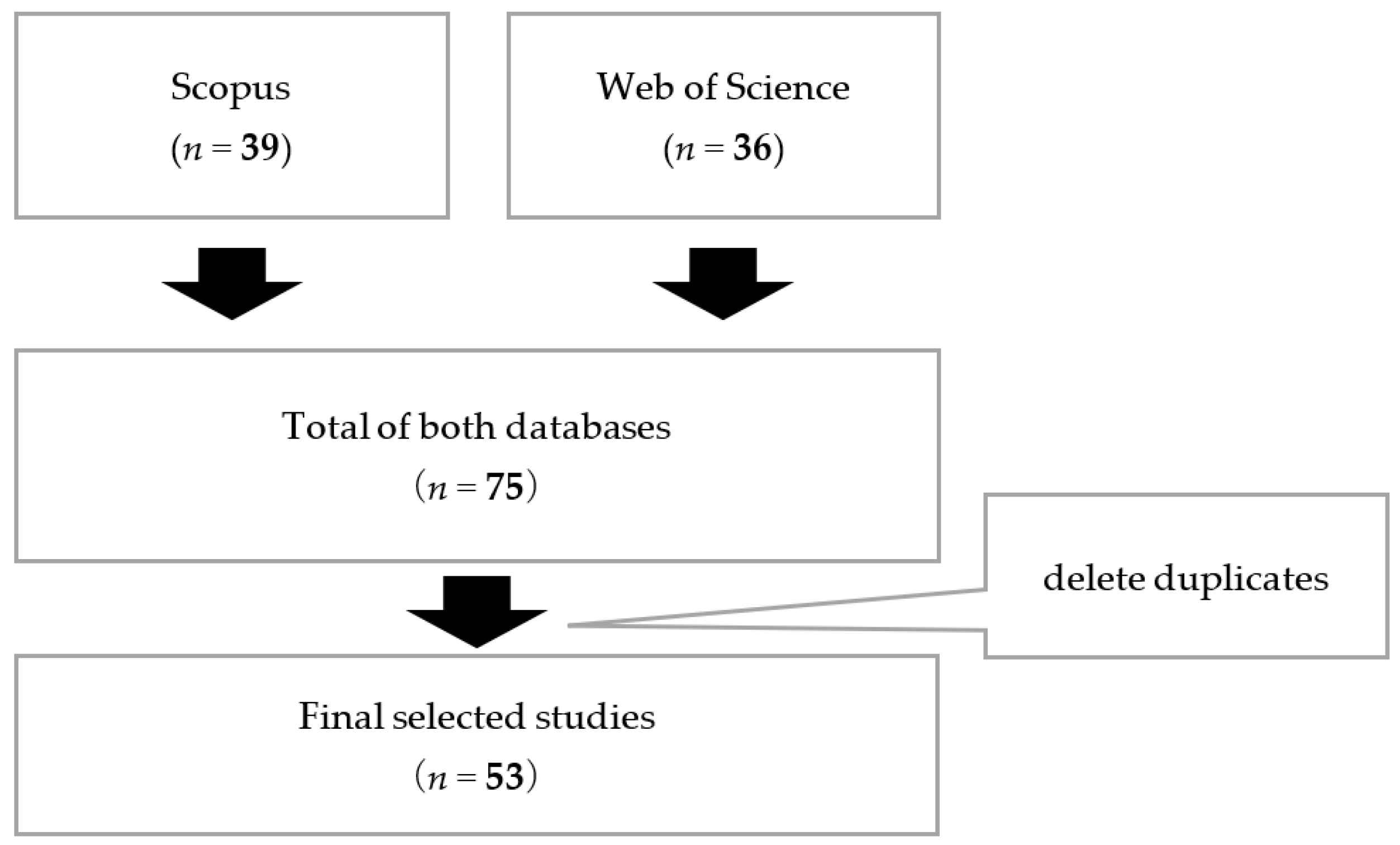 Climate 11 00104 g001