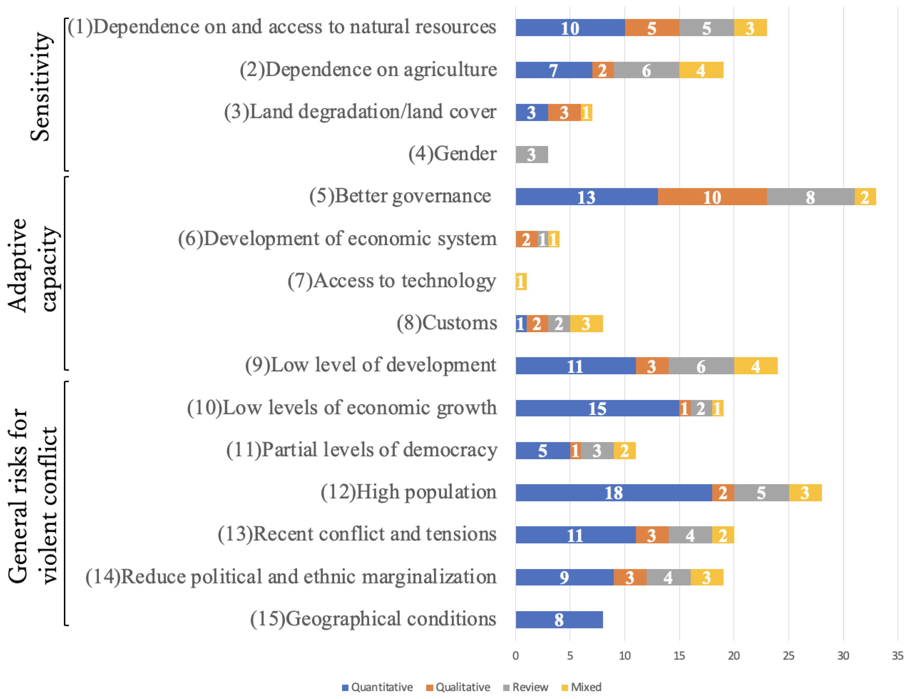 Climate 11 00104 g002
