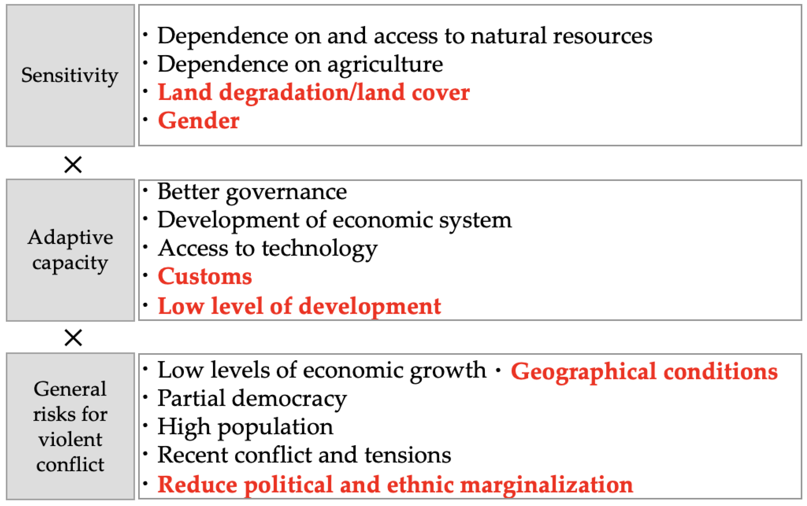 Climate 11 00104 g003