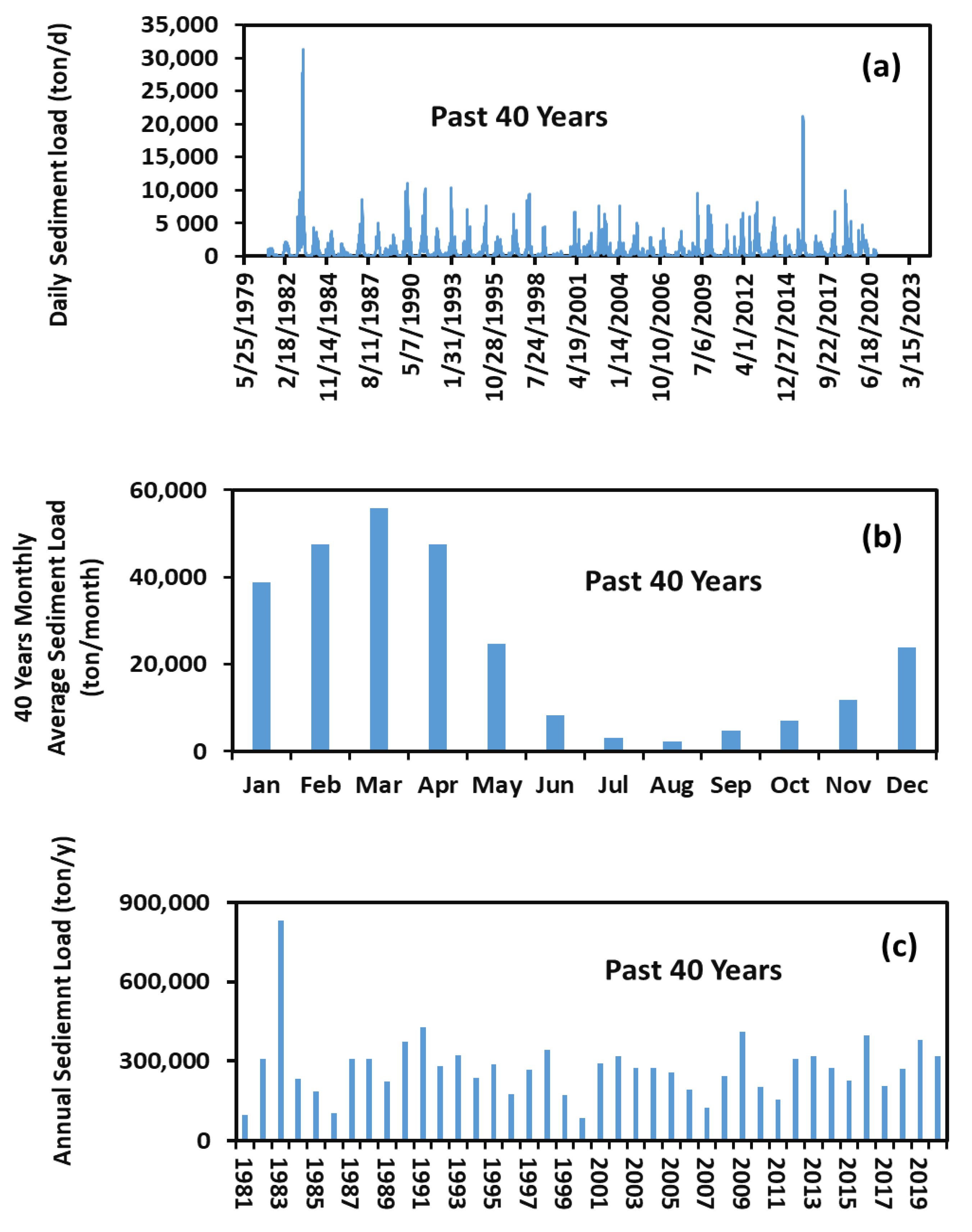 Climate 11 00108 g004