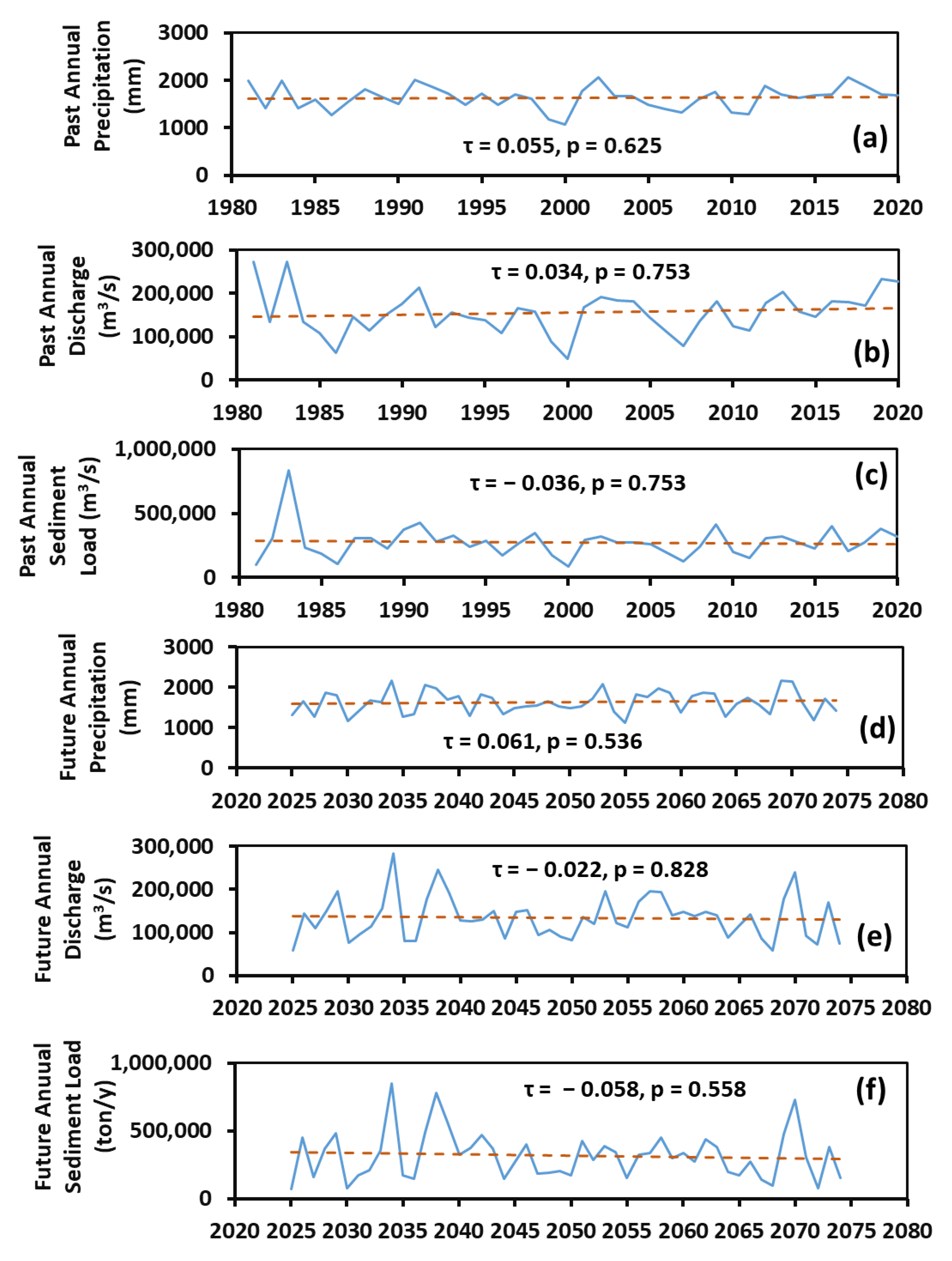 Climate 11 00108 g006