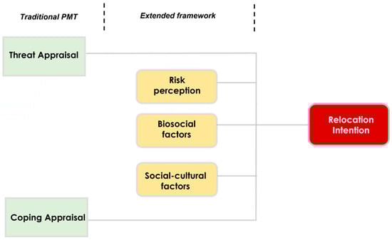 Climate 11 00110 g001