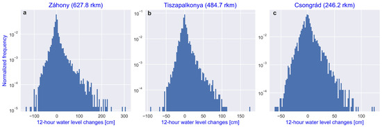 Climate 11 00118 g008